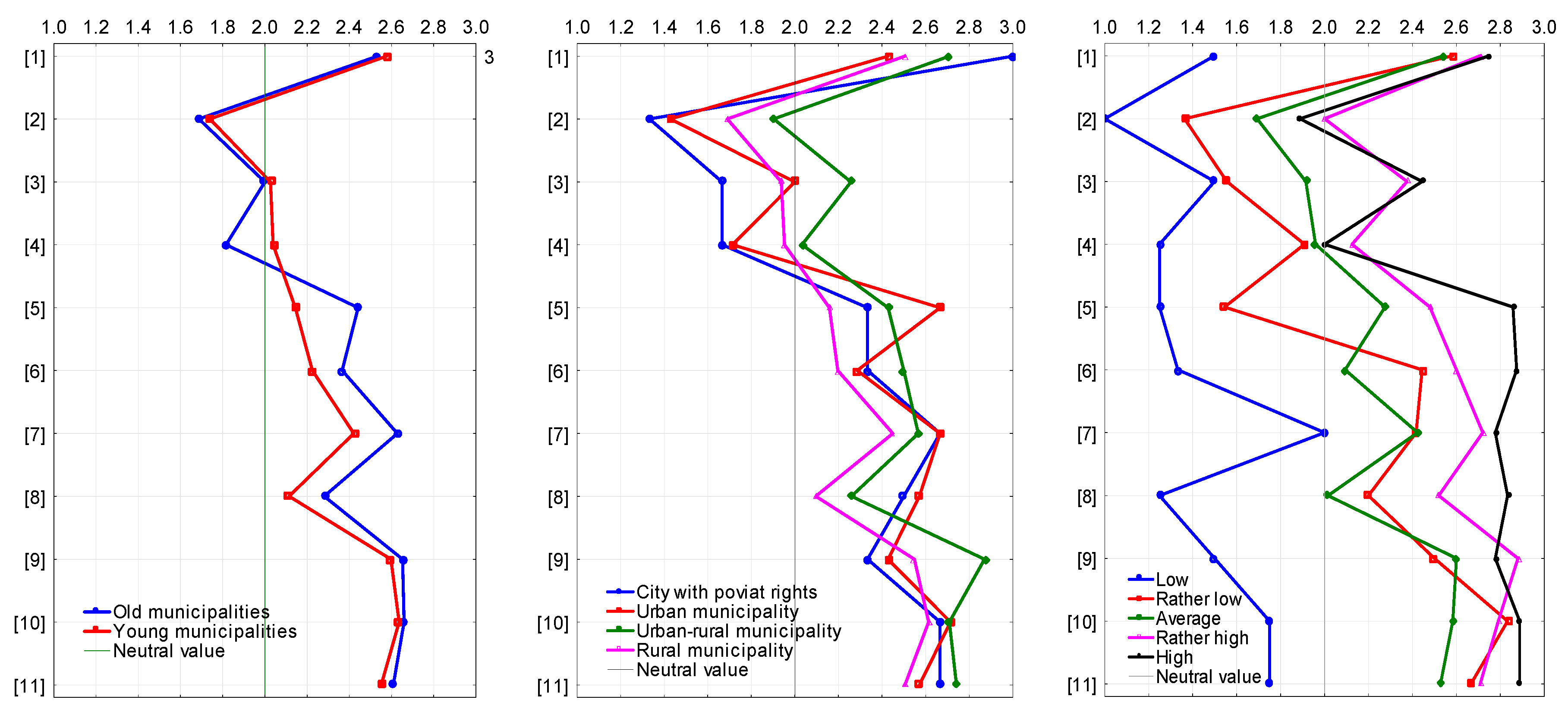 Admsci 10 00036 g005 Admsci 10 00036 g005