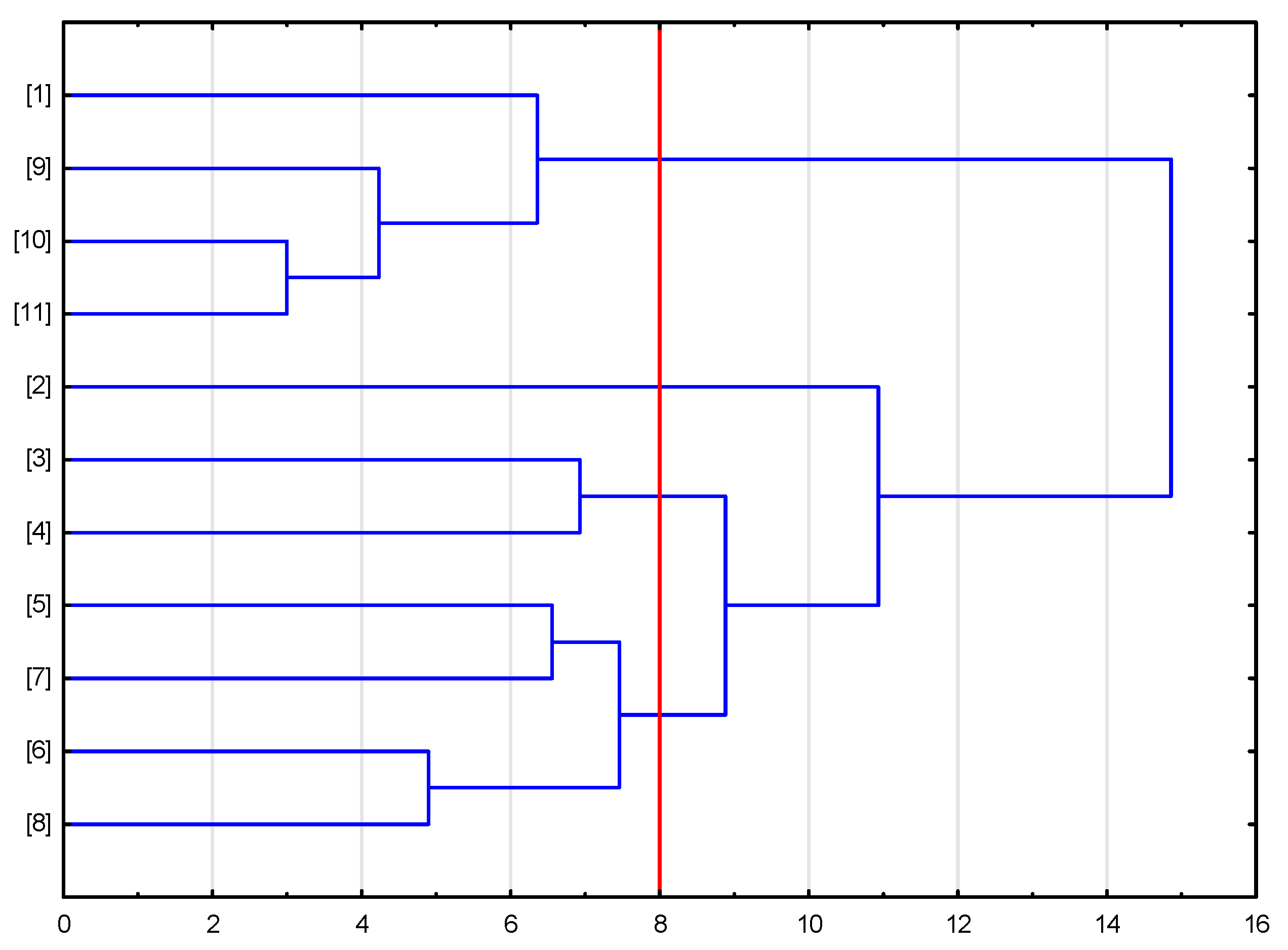 Admsci 10 00036 g006 Admsci 10 00036 g006