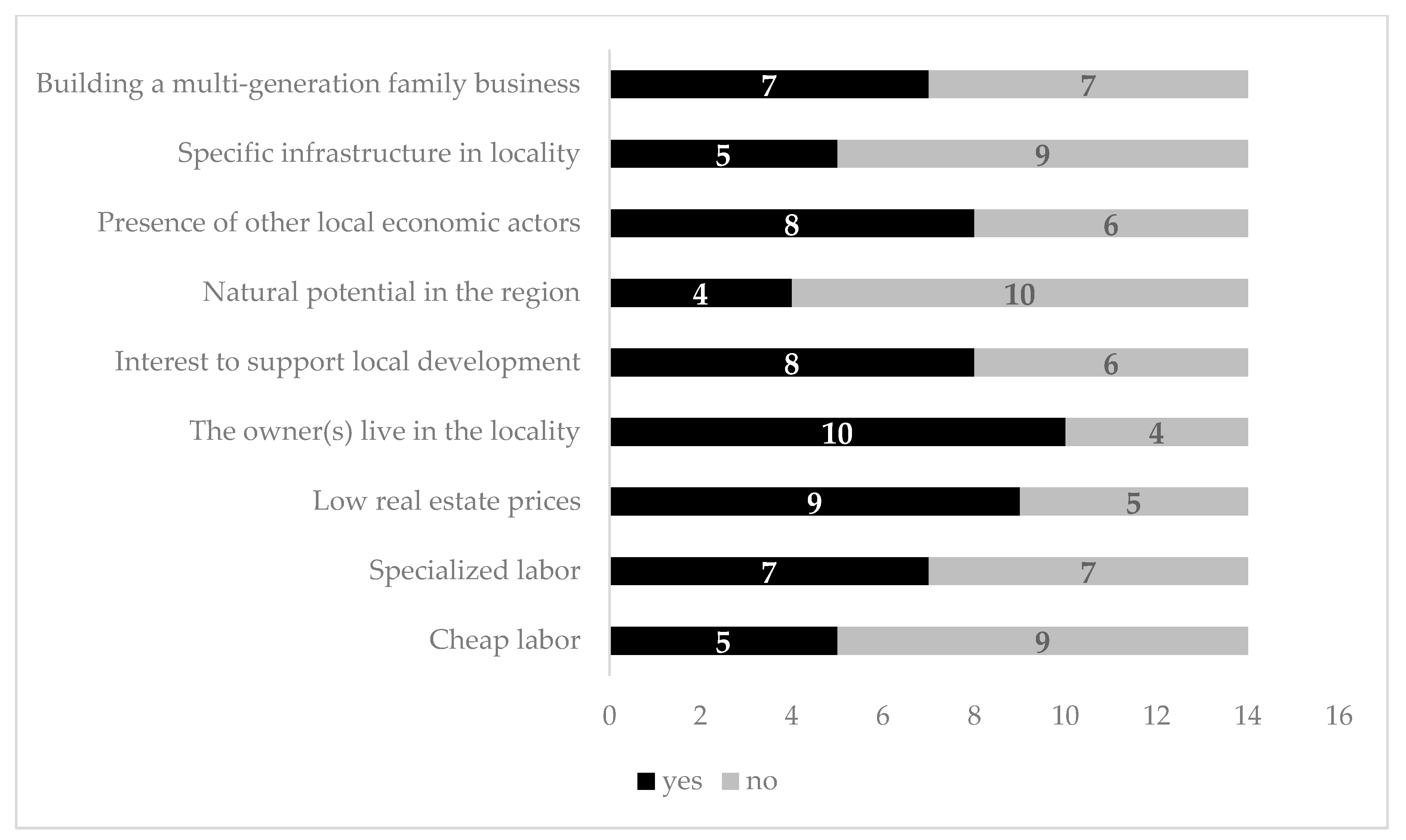 Admsci 10 00040 g002