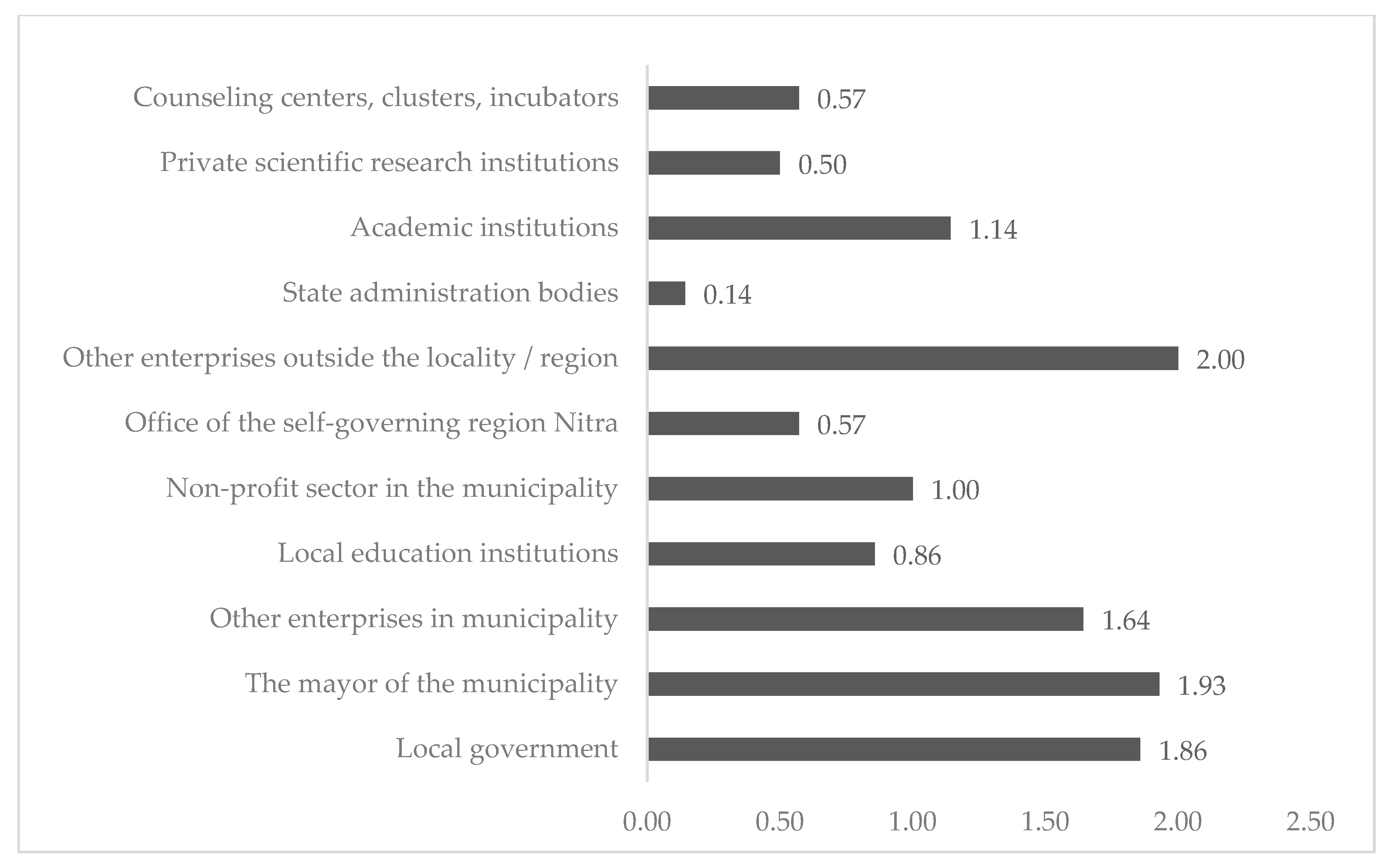 Admsci 10 00040 g003