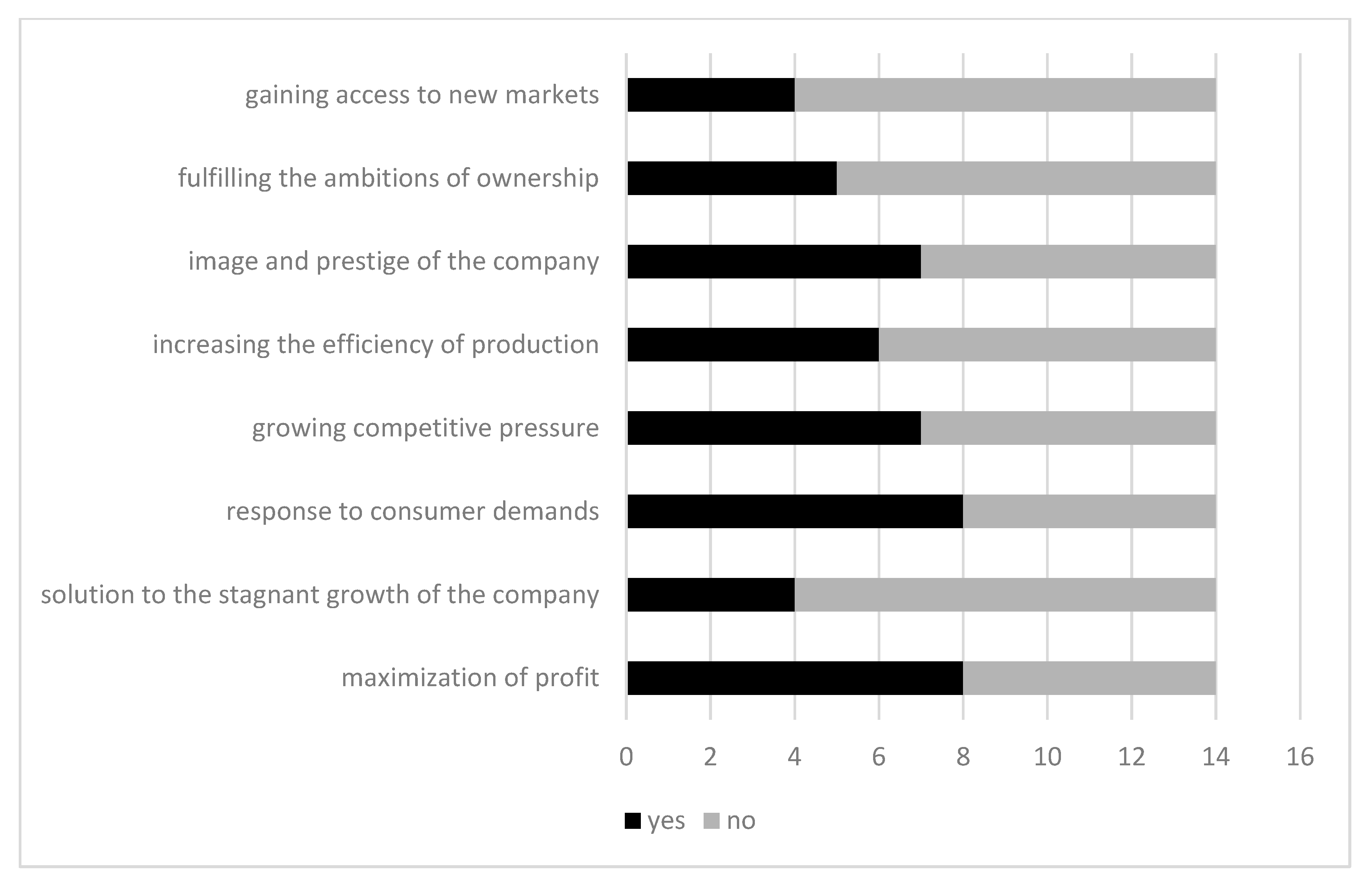 Admsci 10 00040 g004