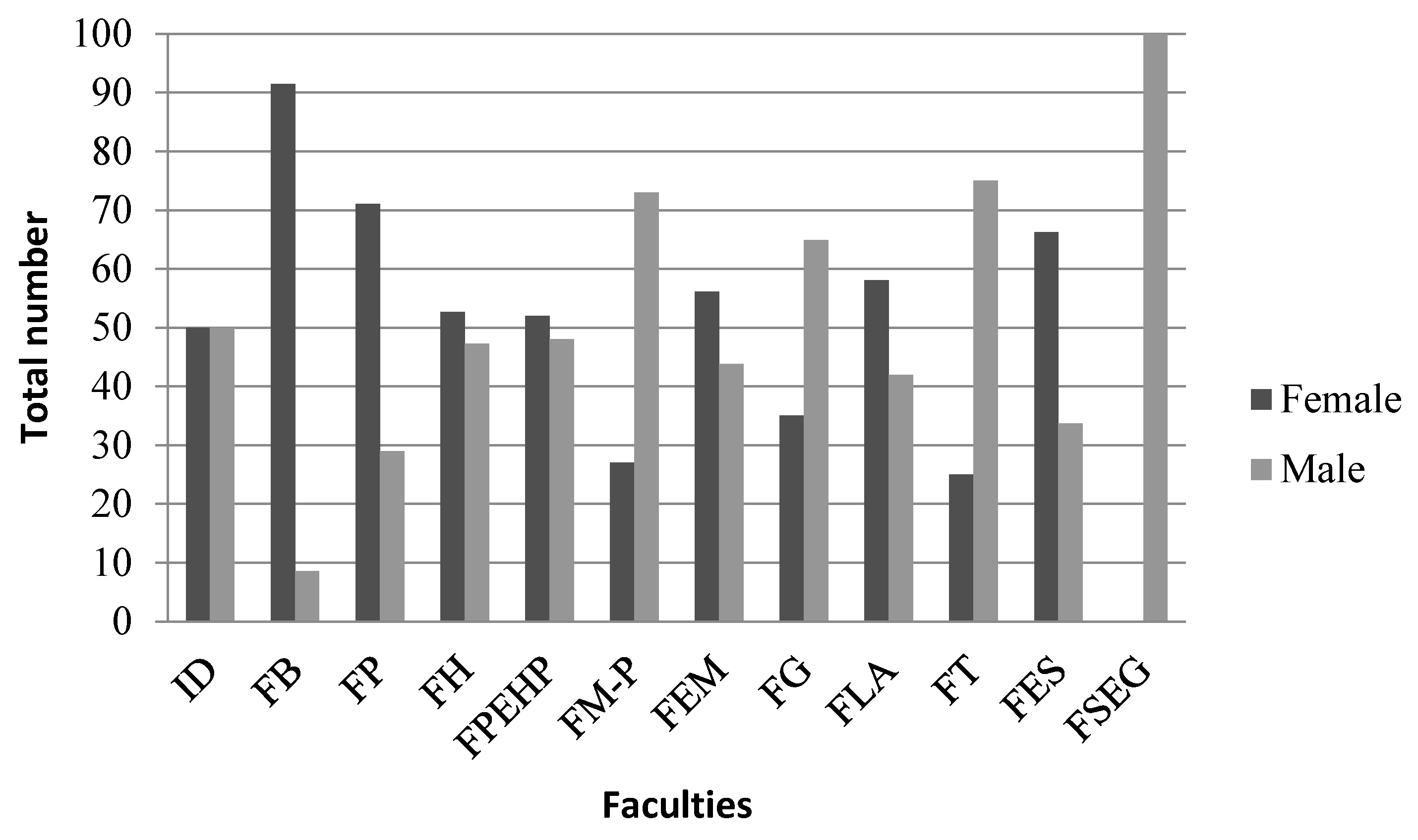 Admsci 10 00041 g003