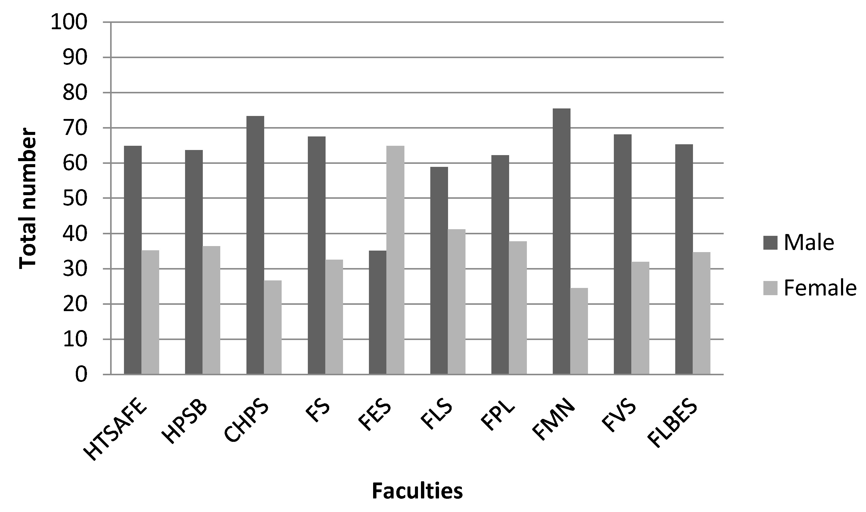 Admsci 10 00041 g005