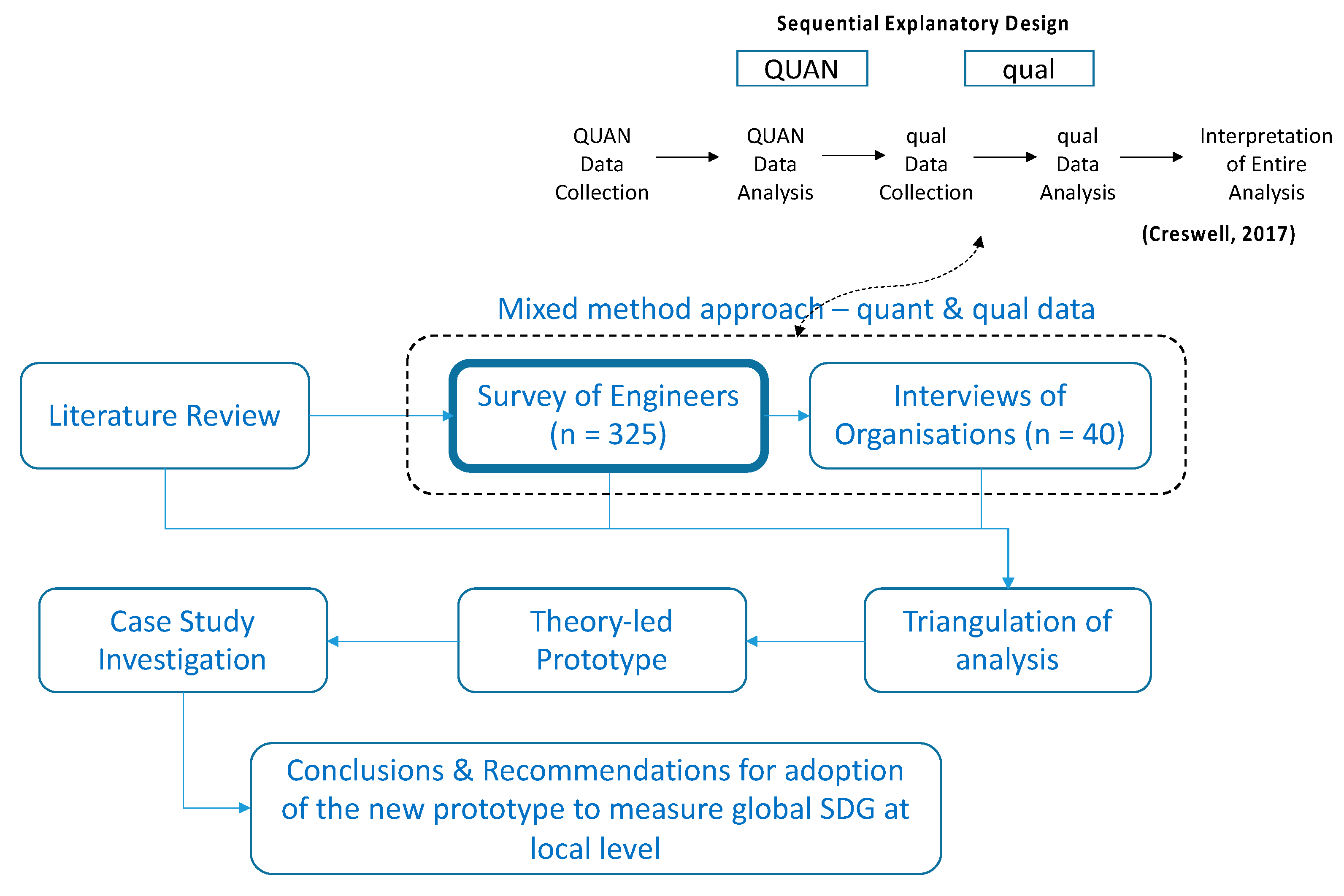 Admsci 10 00055 g003 Admsci 10 00055 g003
