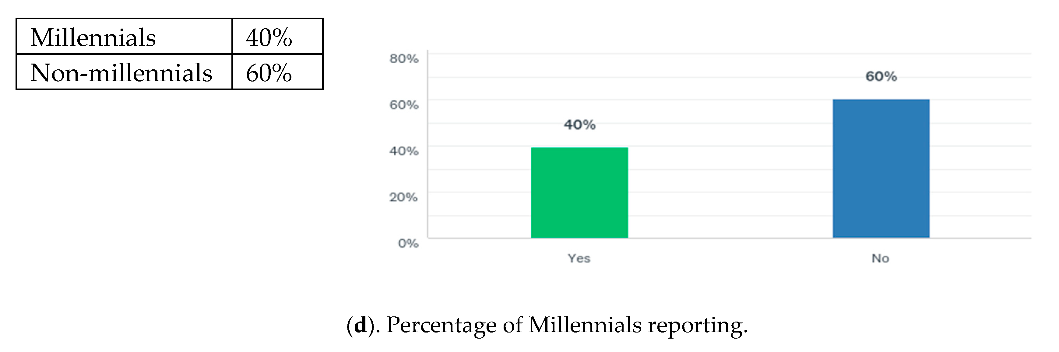 Admsci 10 00055 g006b Admsci 10 00055 g006b