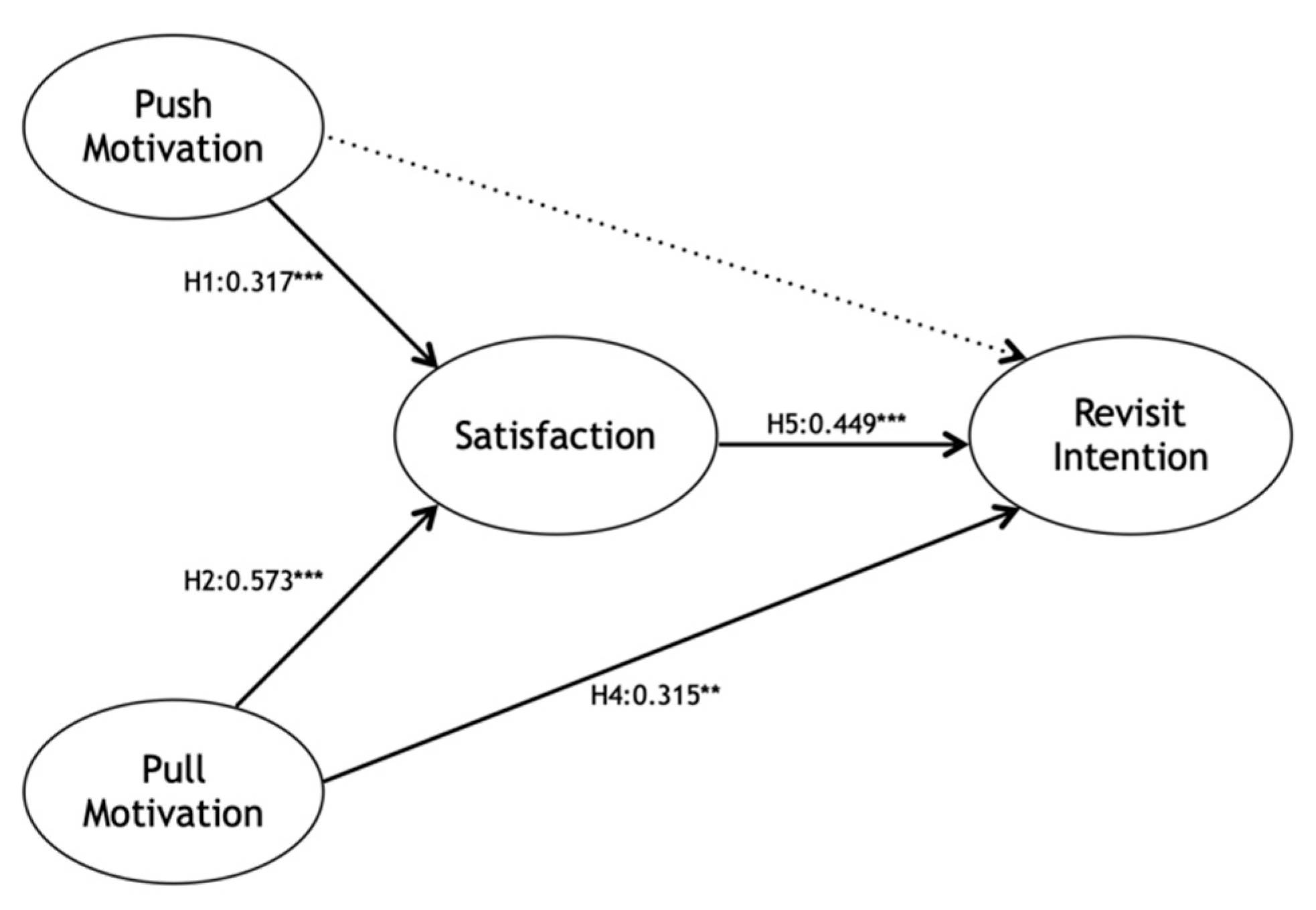 Admsci 10 00056 g002 Admsci 10 00056 g002