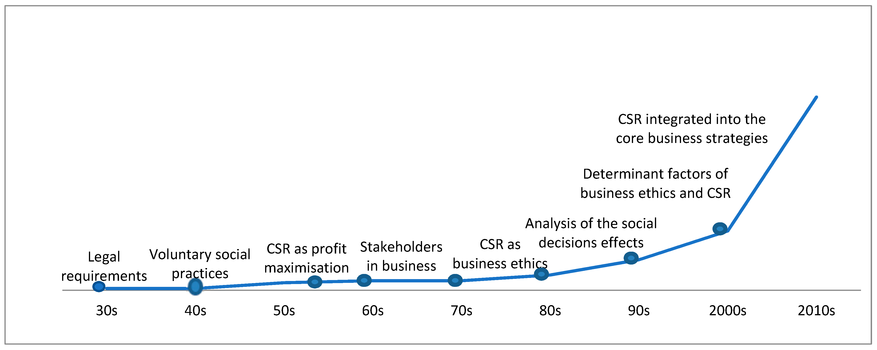 Administrative Sciences Free Full Text Where Does Csr Come From And Where Does It Go A Review Of The State Of The Art Html
