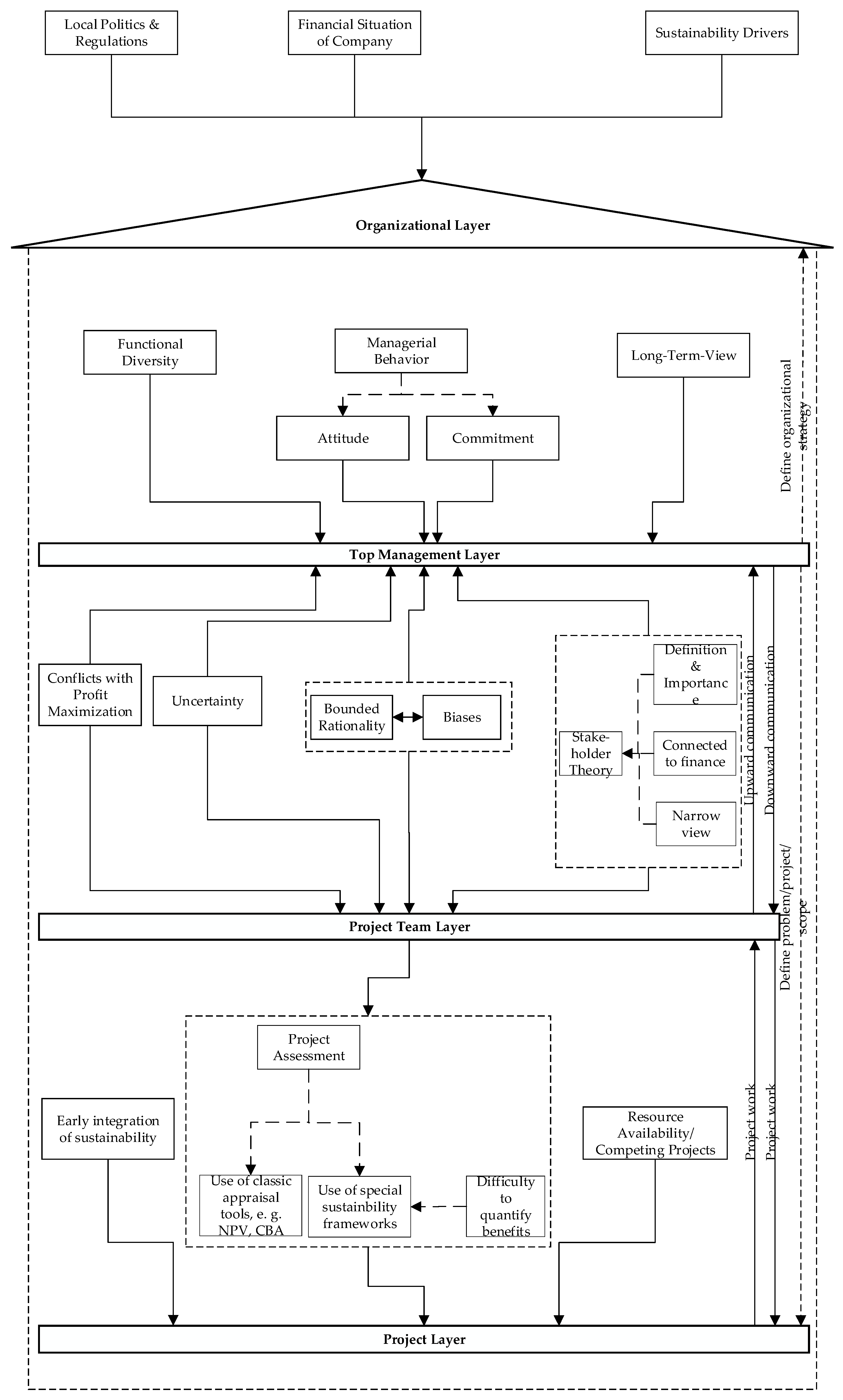 Admsci 10 00063 g002