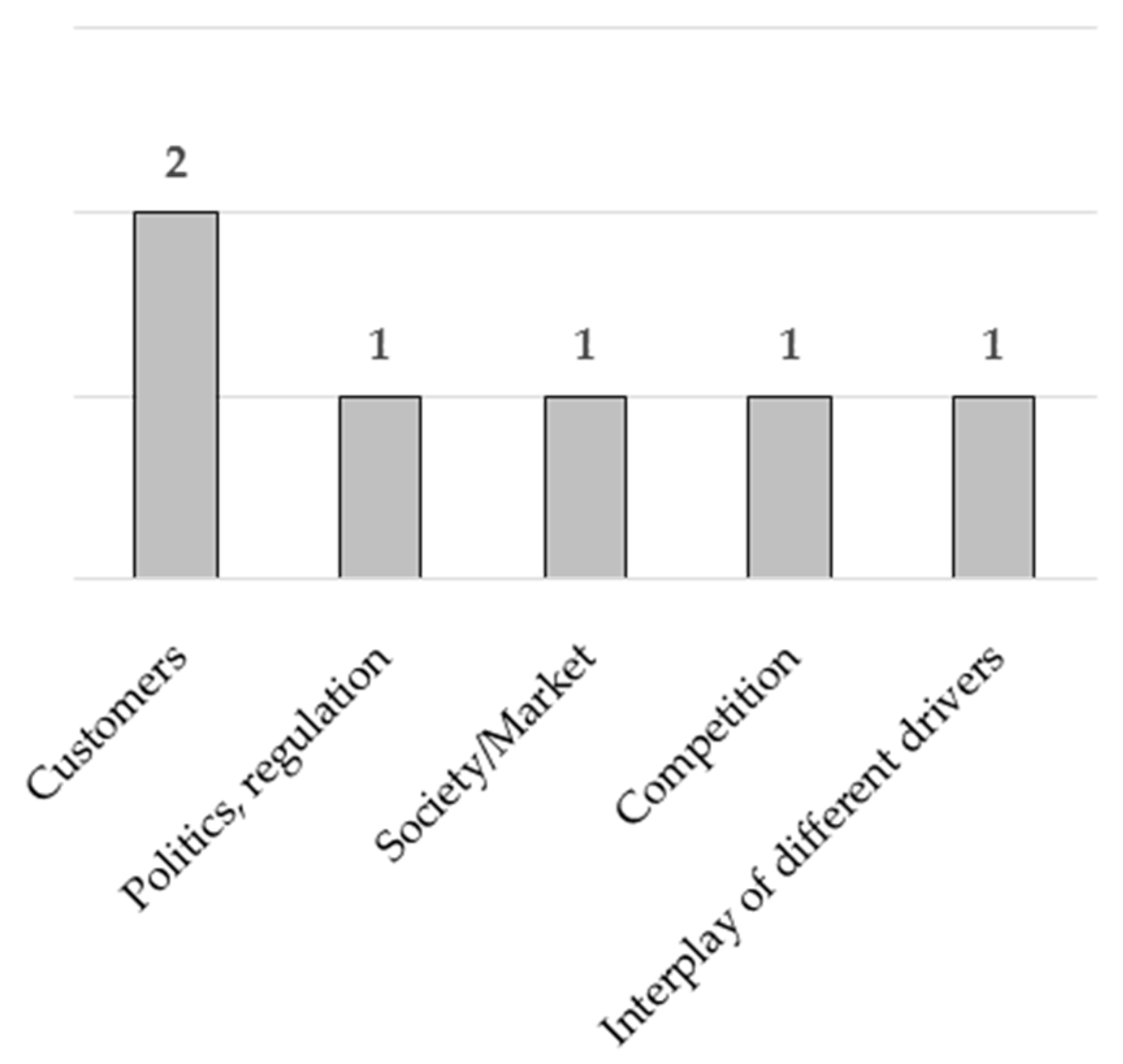 Admsci 10 00063 g004