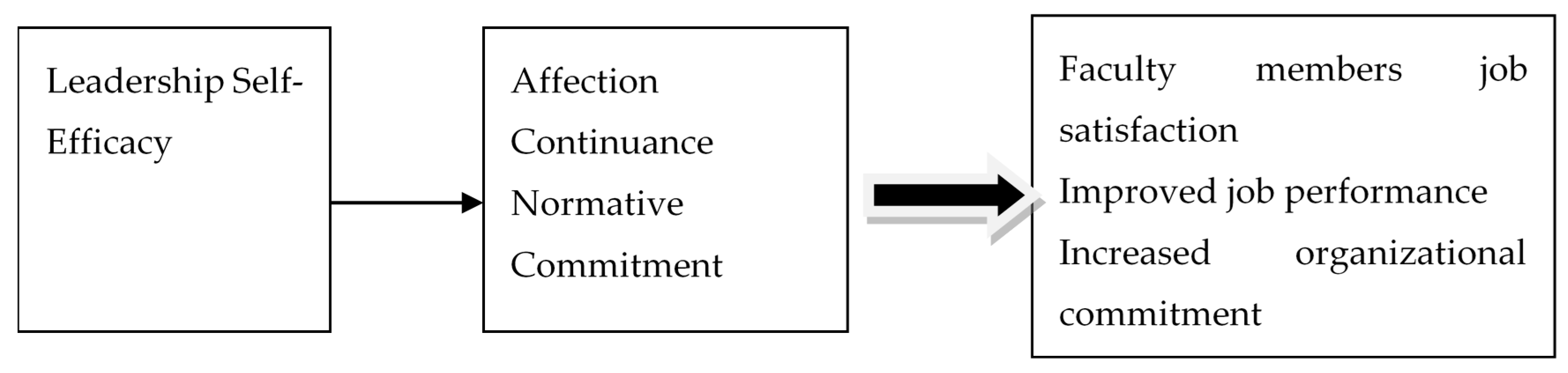 Admsci 10 00066 g001 Admsci 10 00066 g001