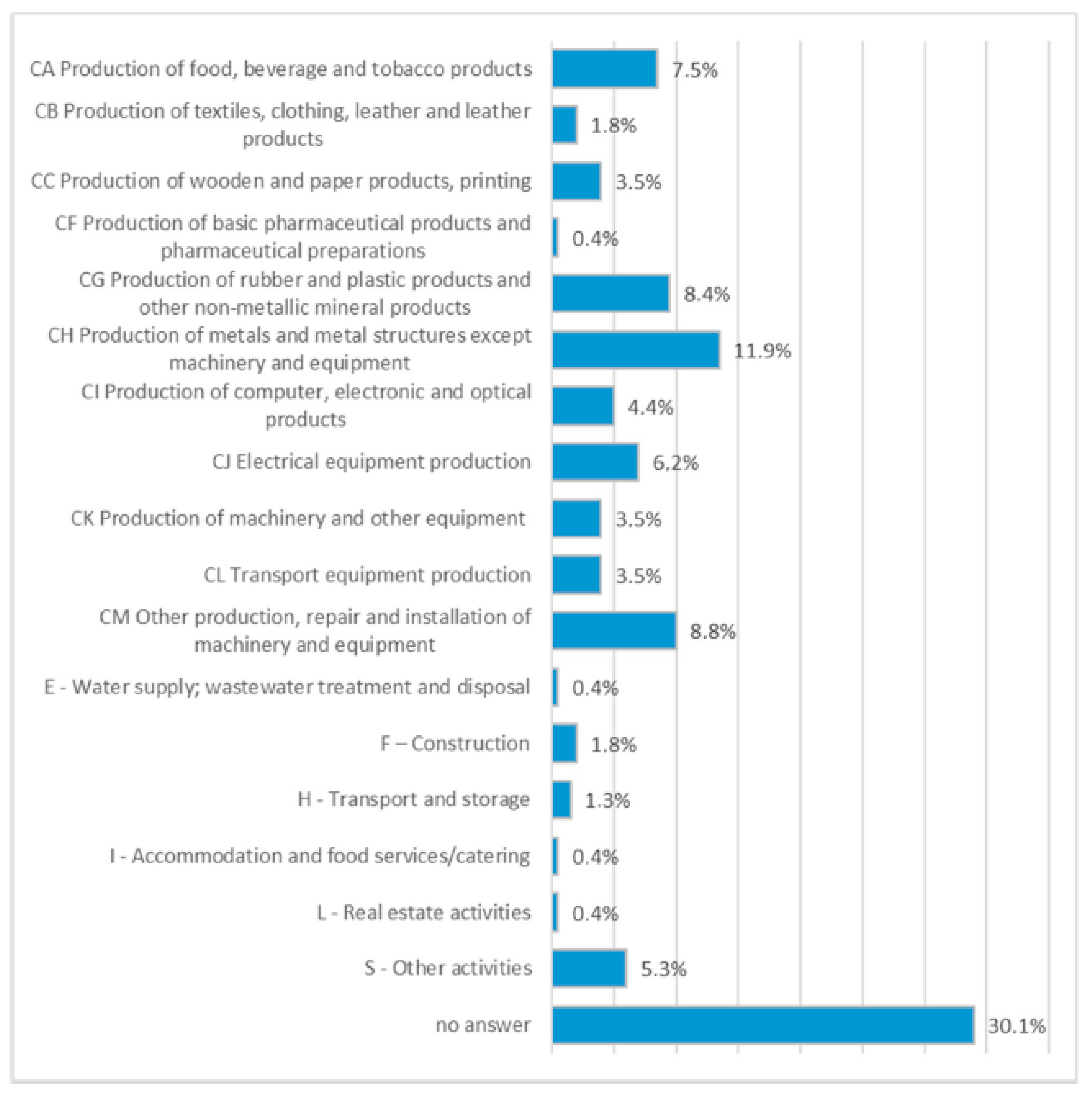 Admsci 10 00071 g001