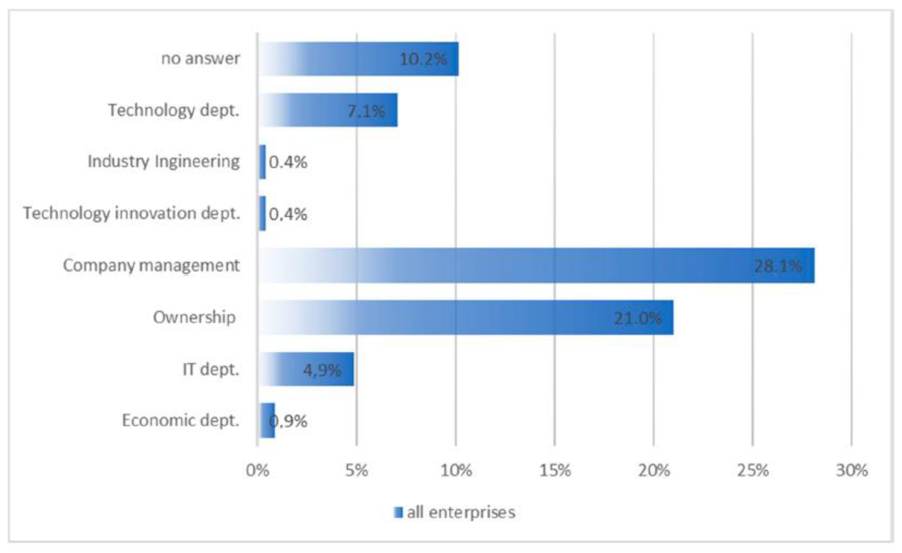 Admsci 10 00071 g003