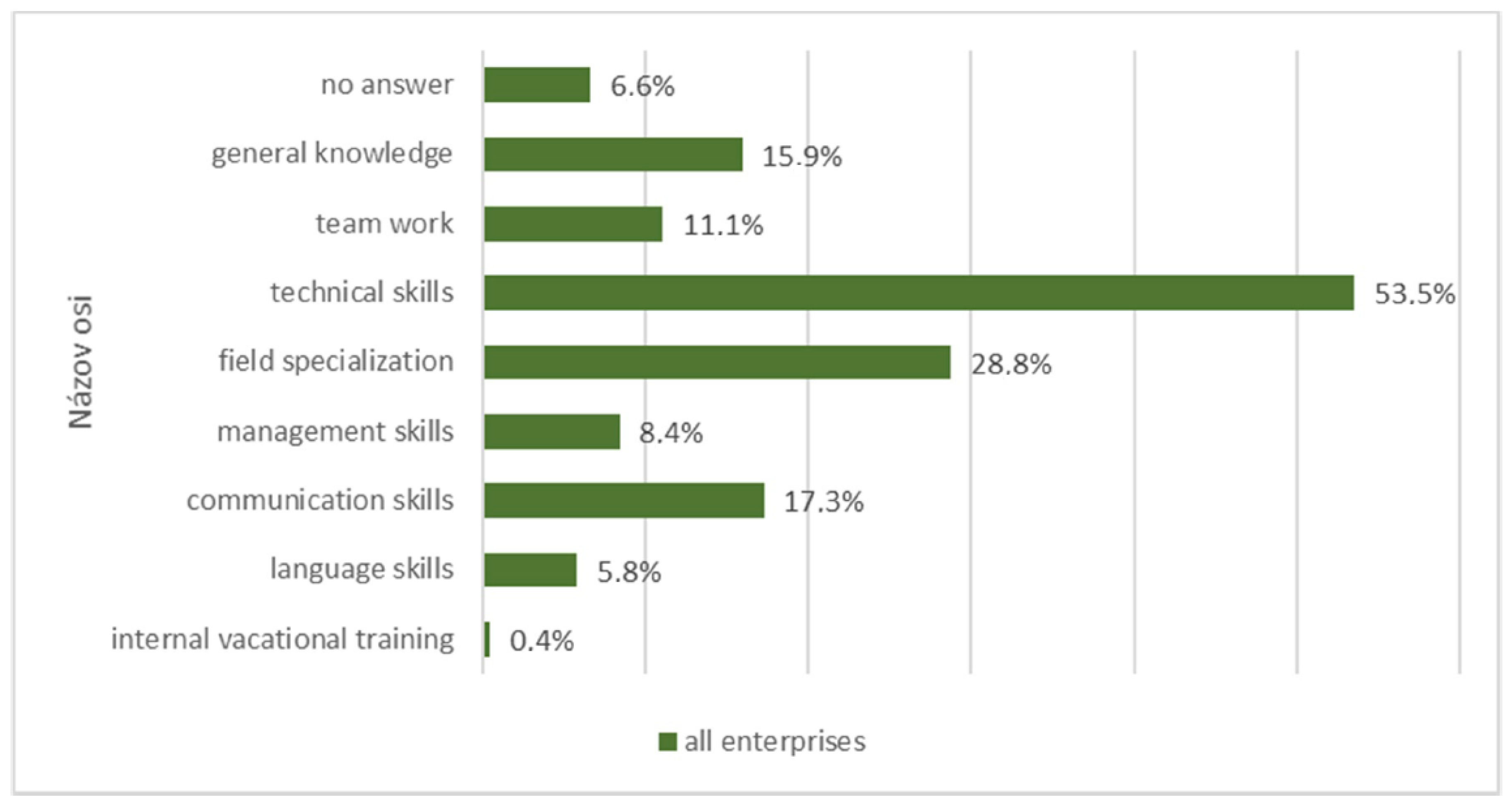 Admsci 10 00071 g007