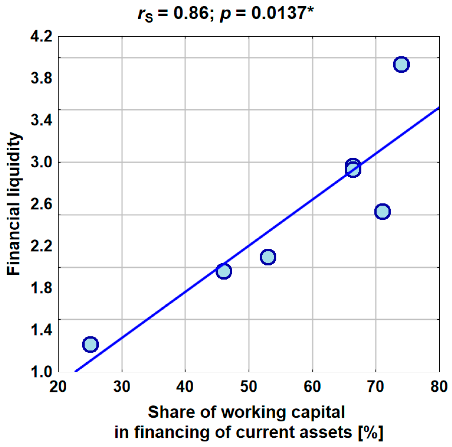 Admsci 10 00076 g002