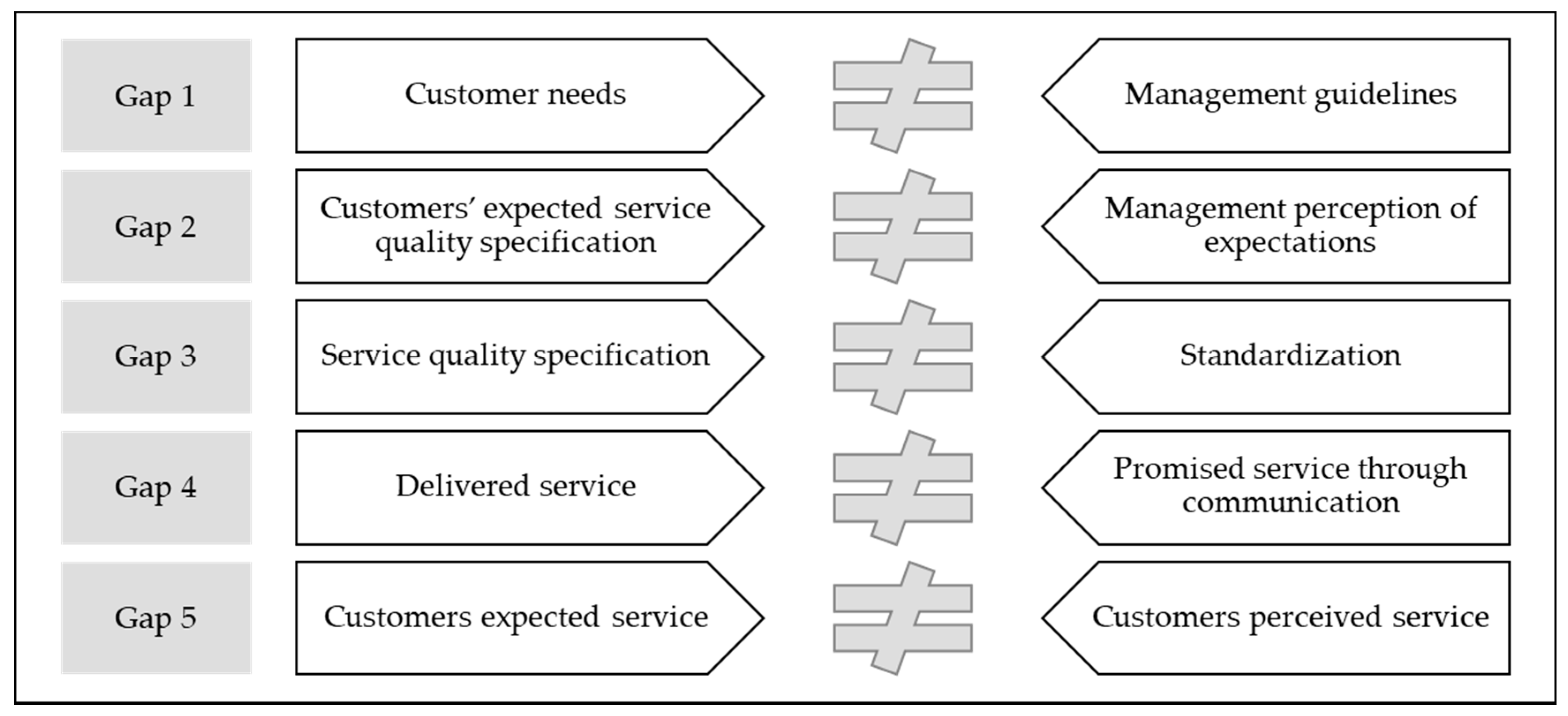 Admsci 10 00079 g001