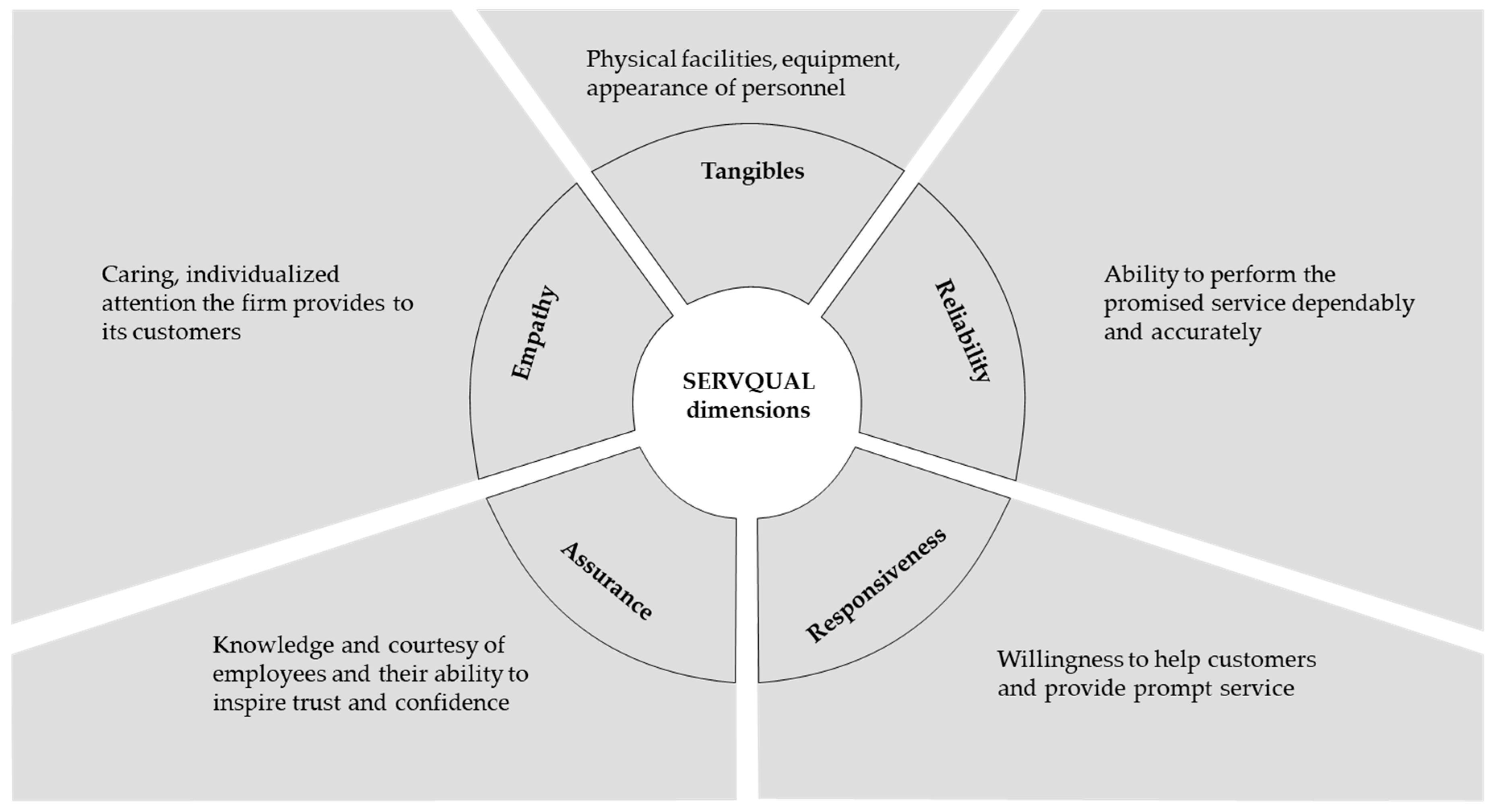 Admsci 10 00079 g002