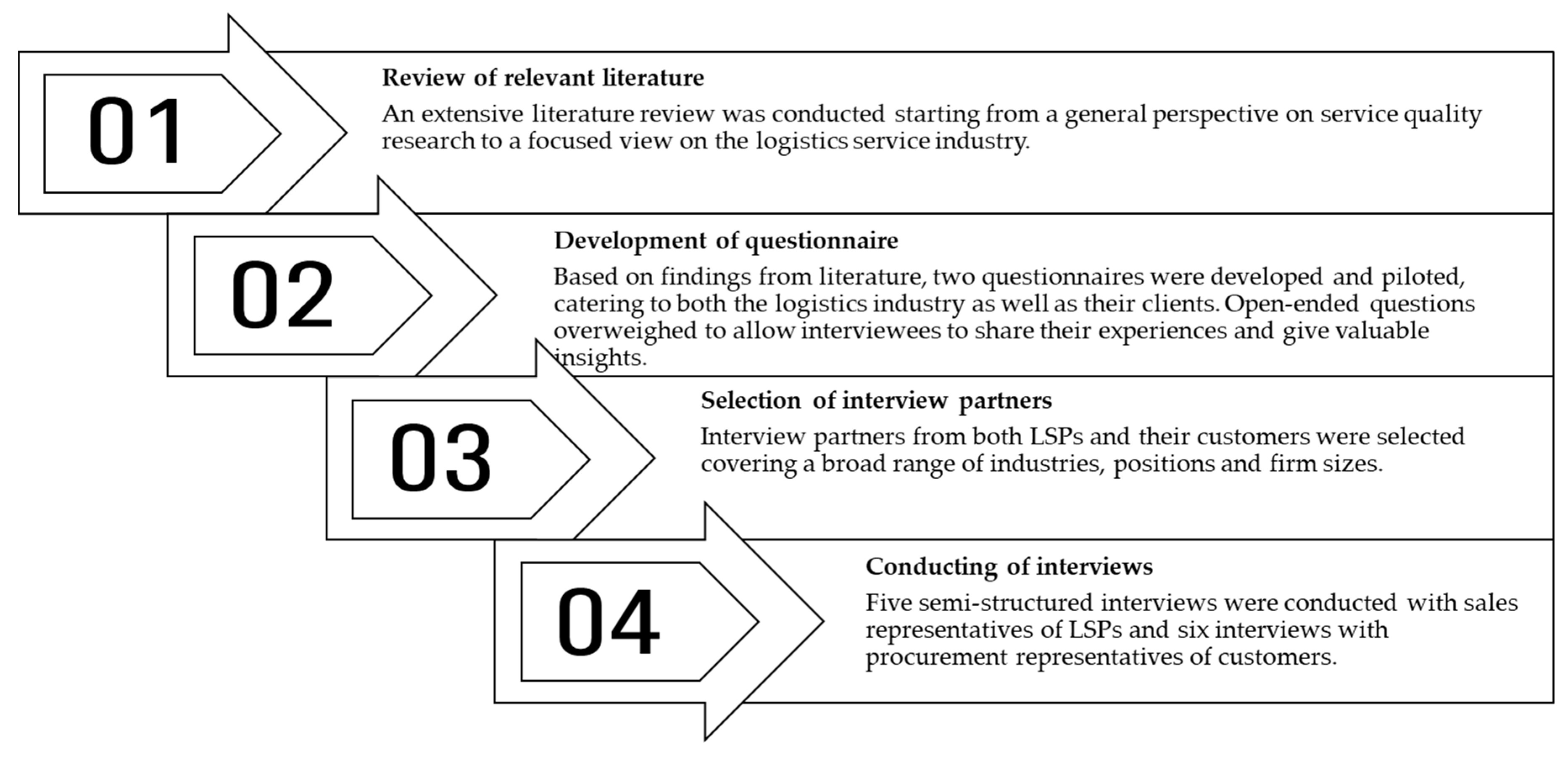 Admsci 10 00079 g004