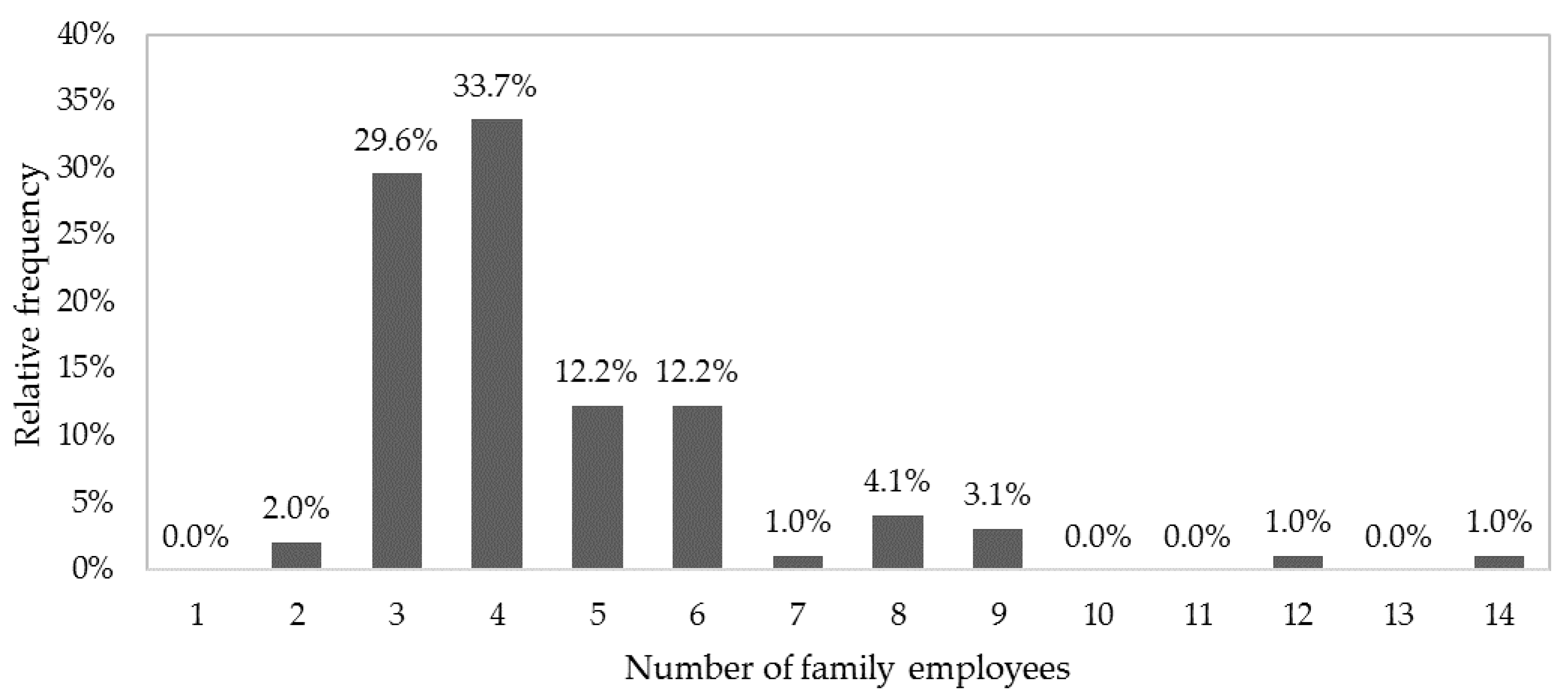 Admsci 10 00080 g001