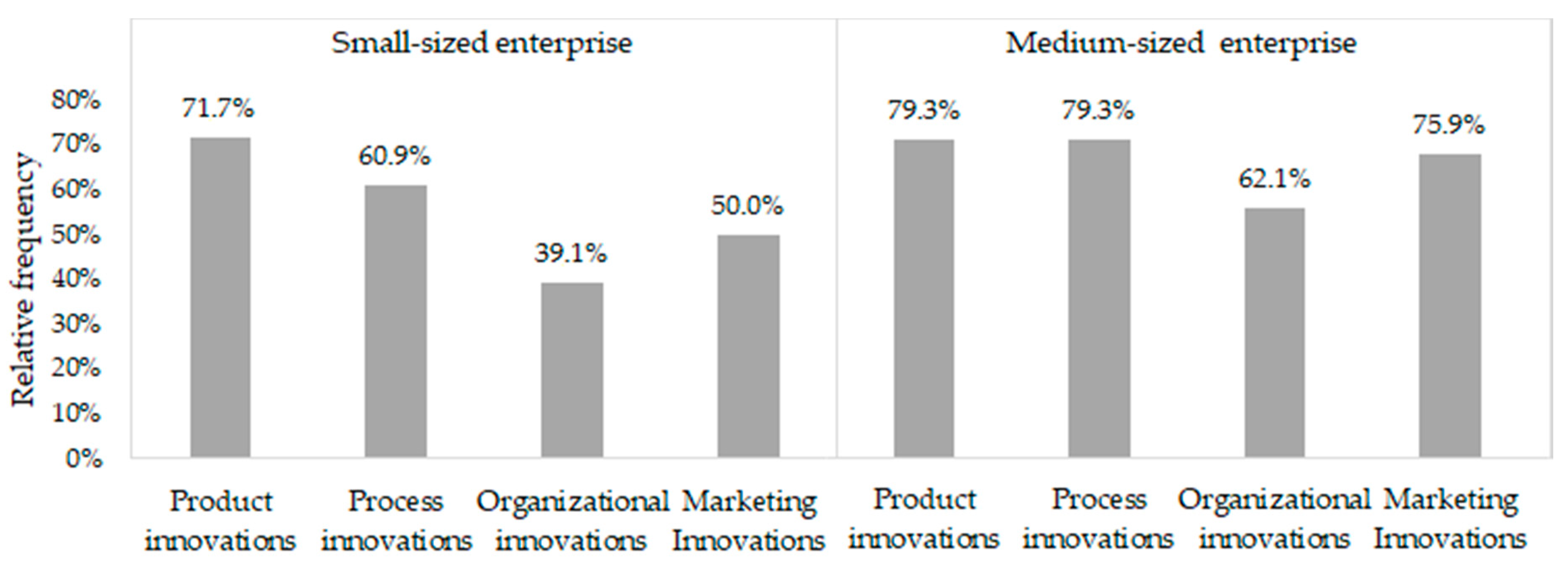 Admsci 10 00080 g002