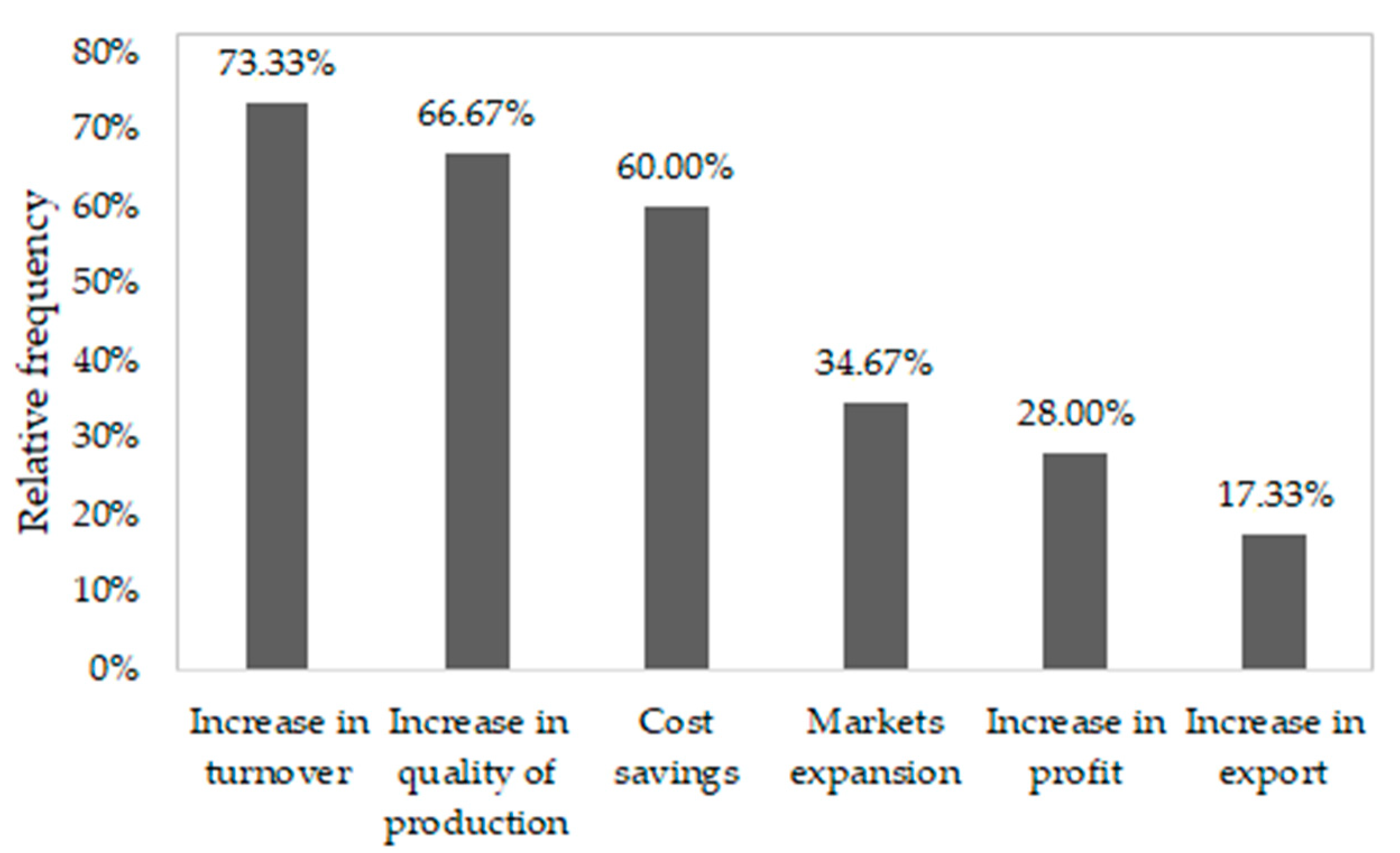 Admsci 10 00080 g004
