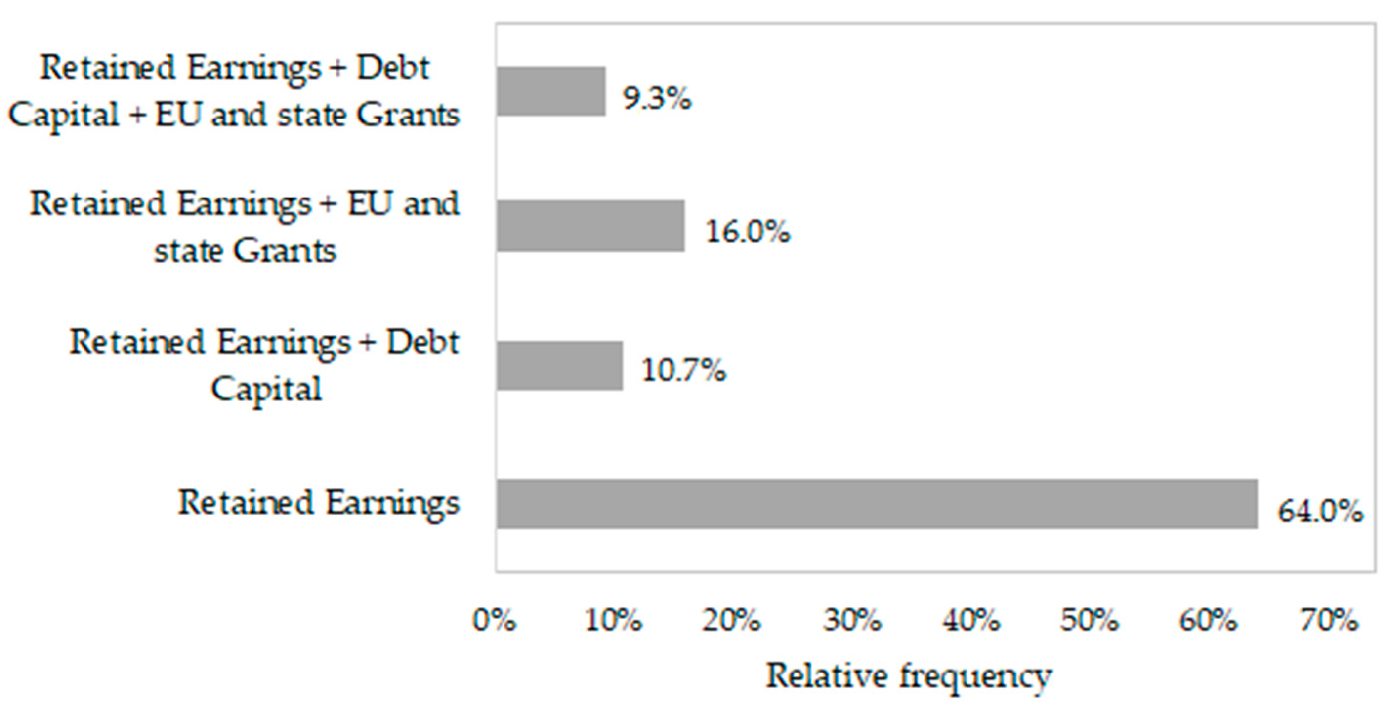 Admsci 10 00080 g005