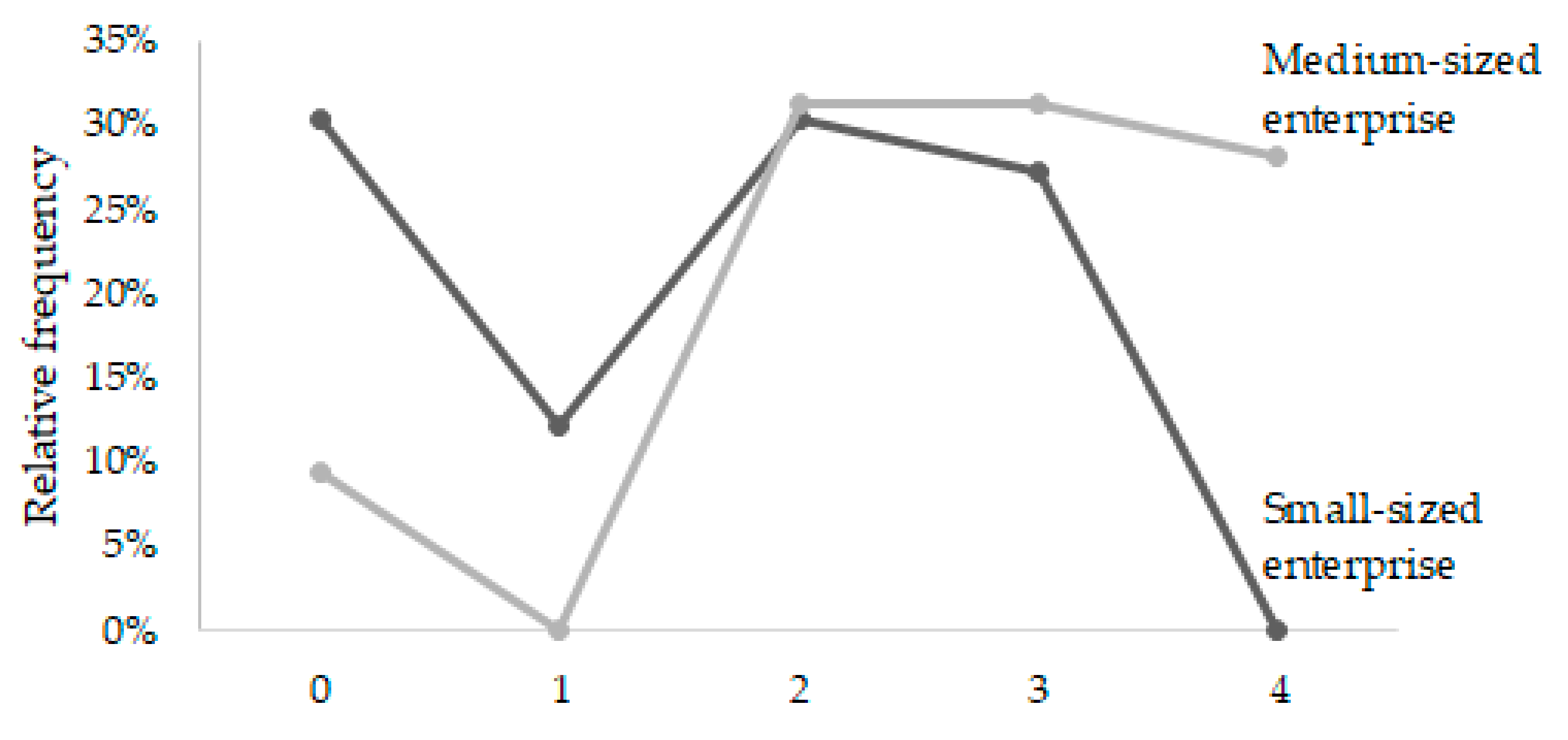 Admsci 10 00080 g006