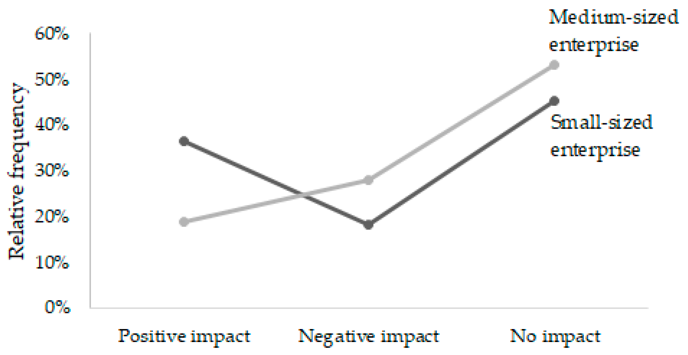 Admsci 10 00080 g008