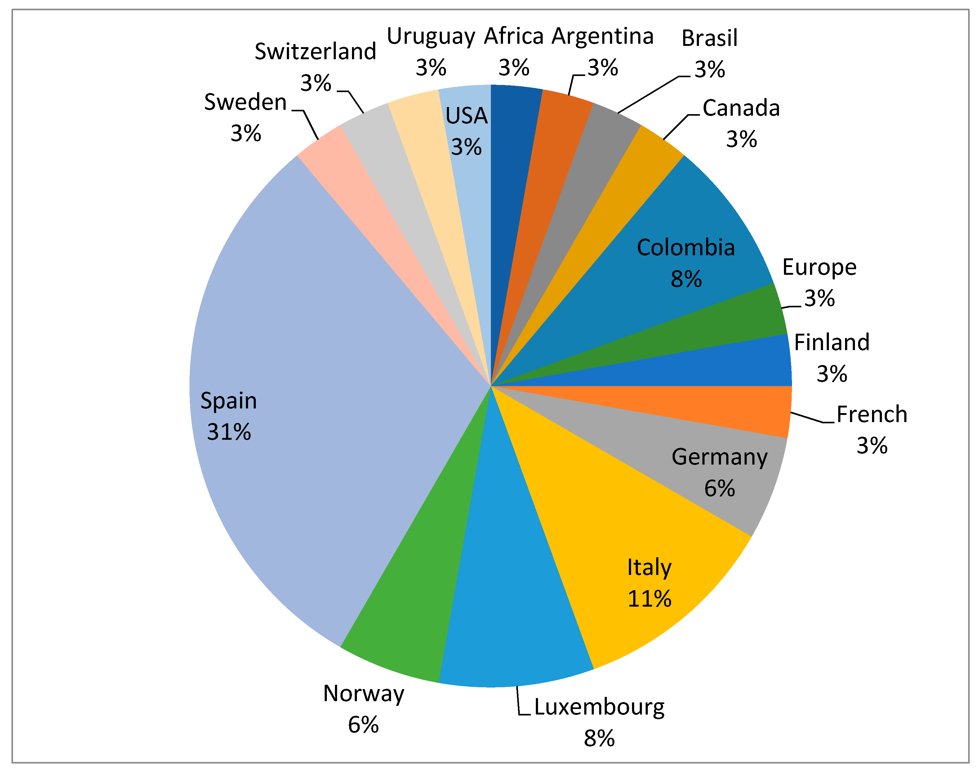 Admsci 10 00083 g003