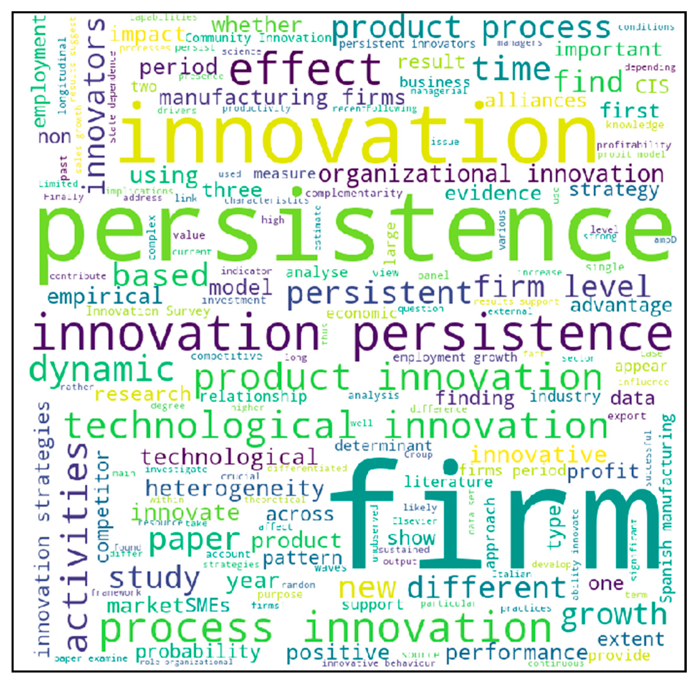 Admsci 10 00083 g004