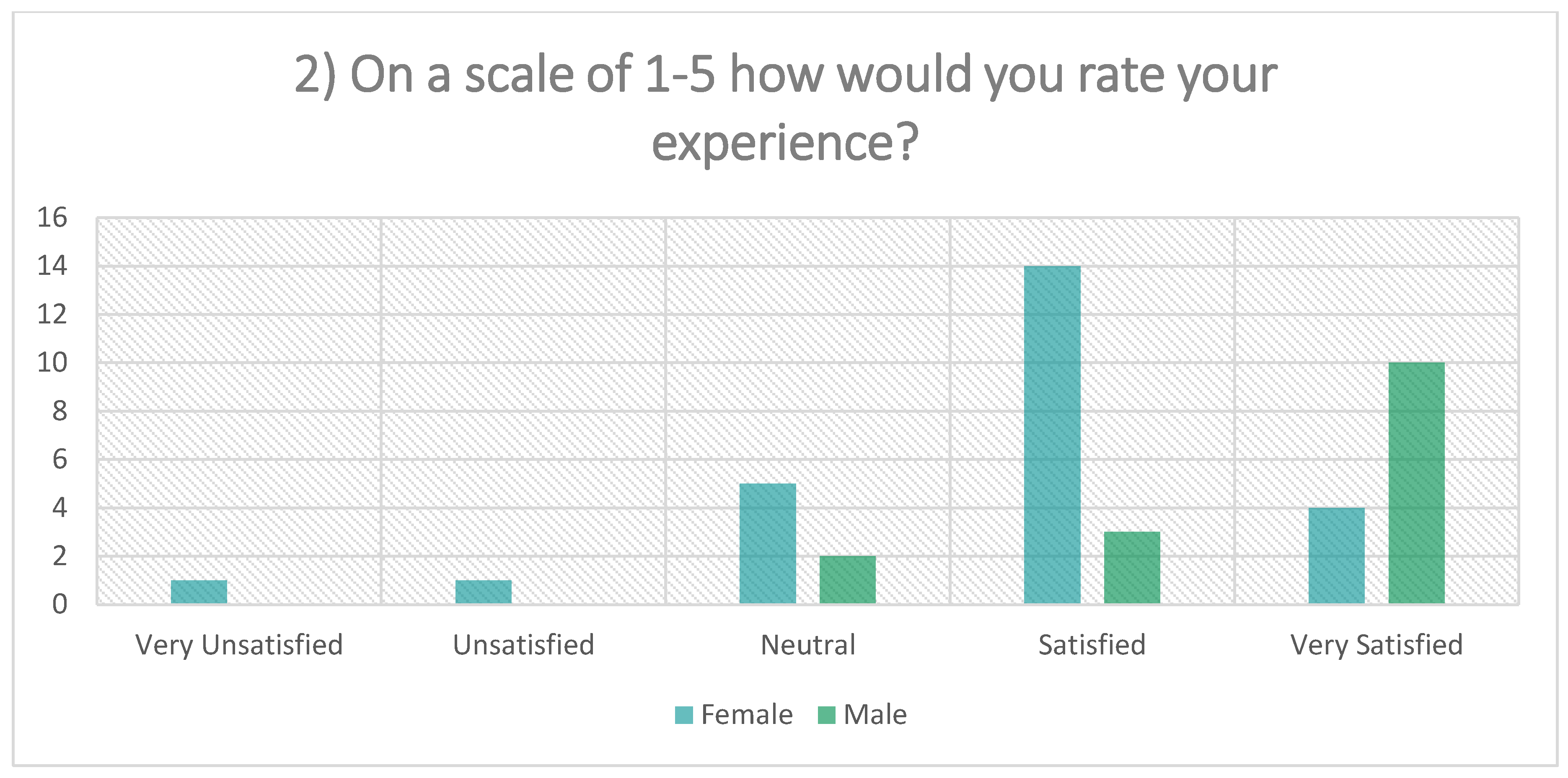 Admsci 10 00085 g002 Admsci 10 00085 g002