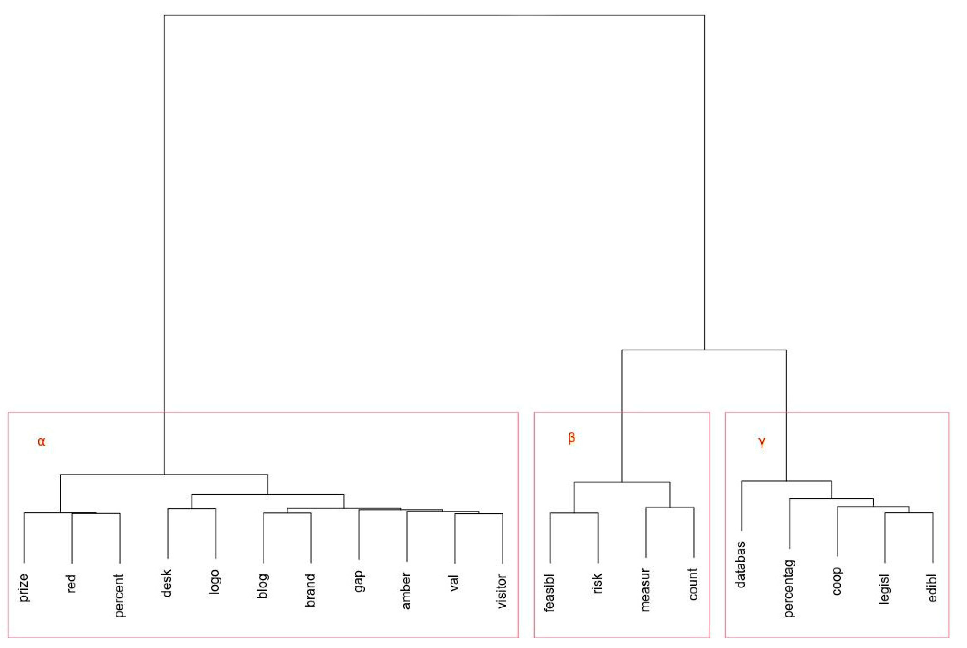 Admsci 10 00090 g003