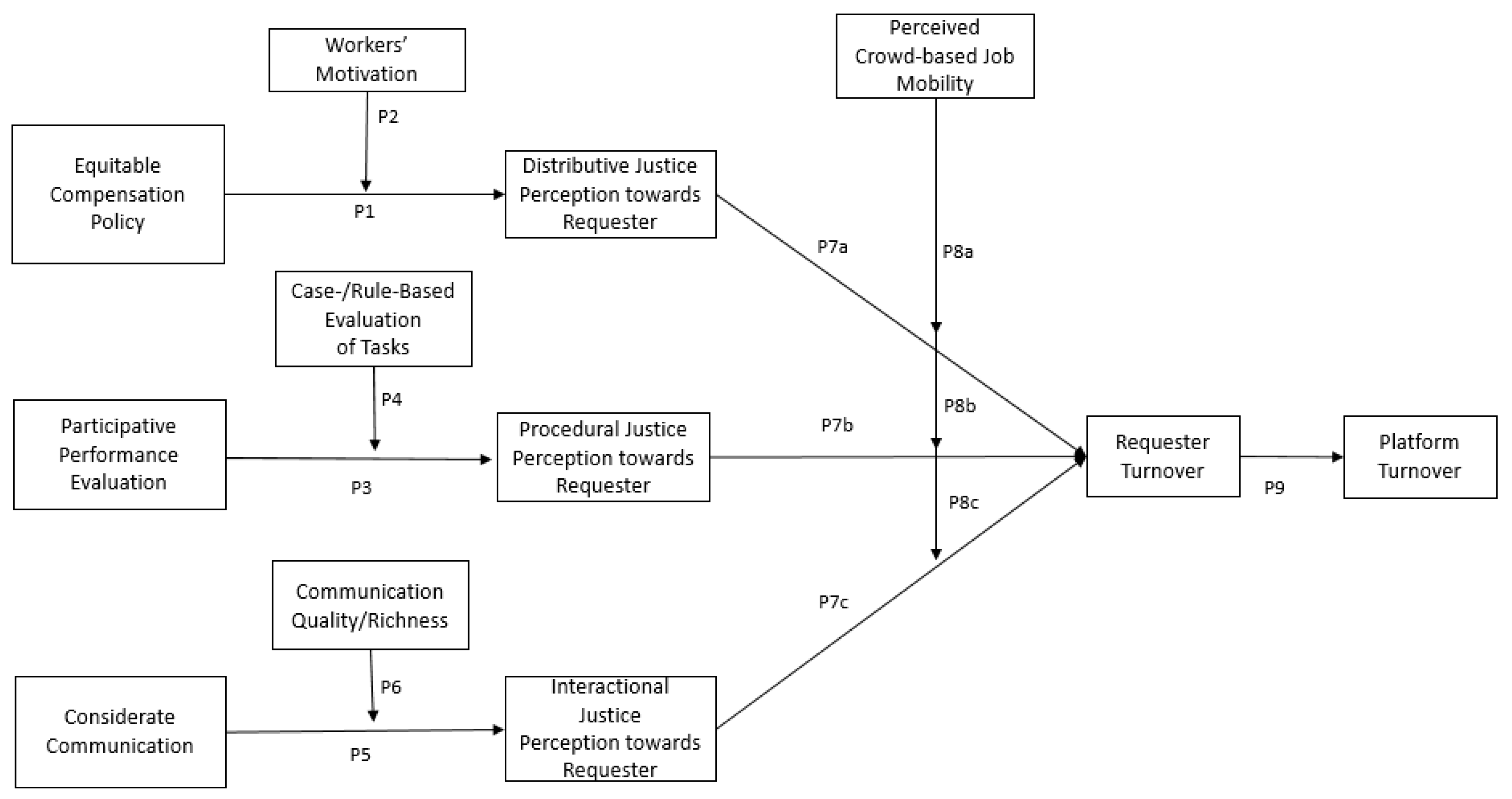 Admsci 10 00093 g001 Admsci 10 00093 g001