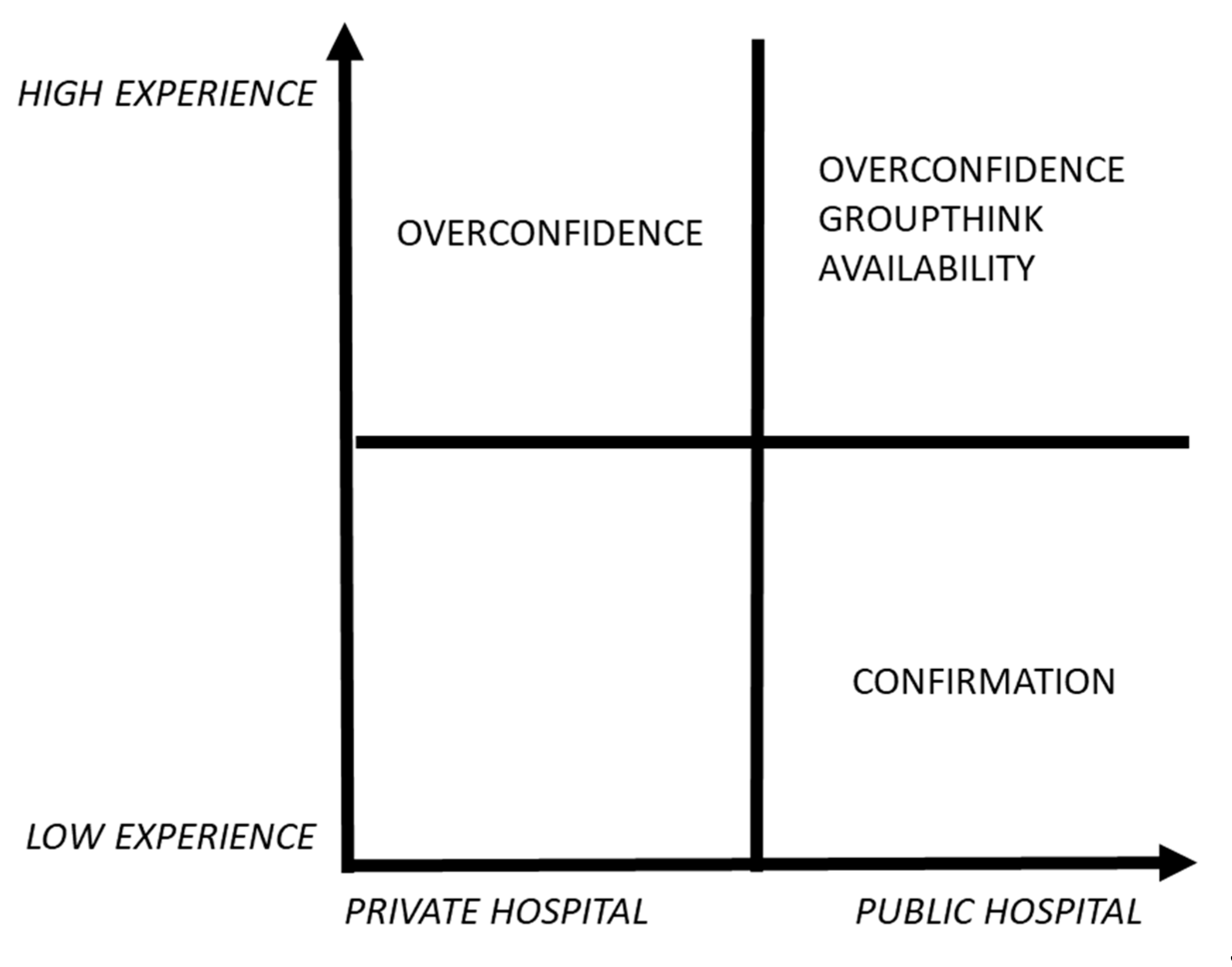 Admsci 10 00094 g002