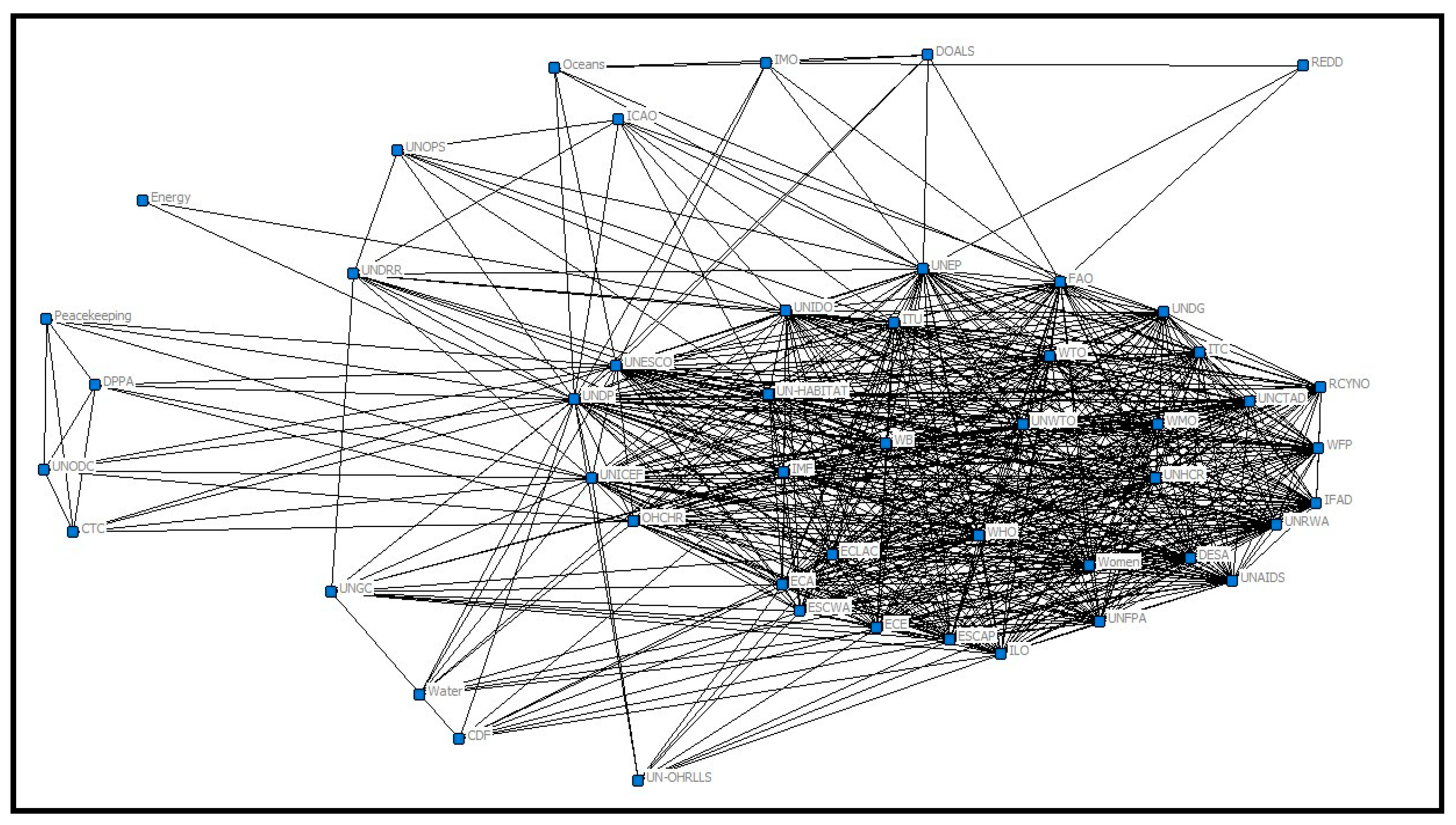 5 п сеть. View the entire Network by IP.