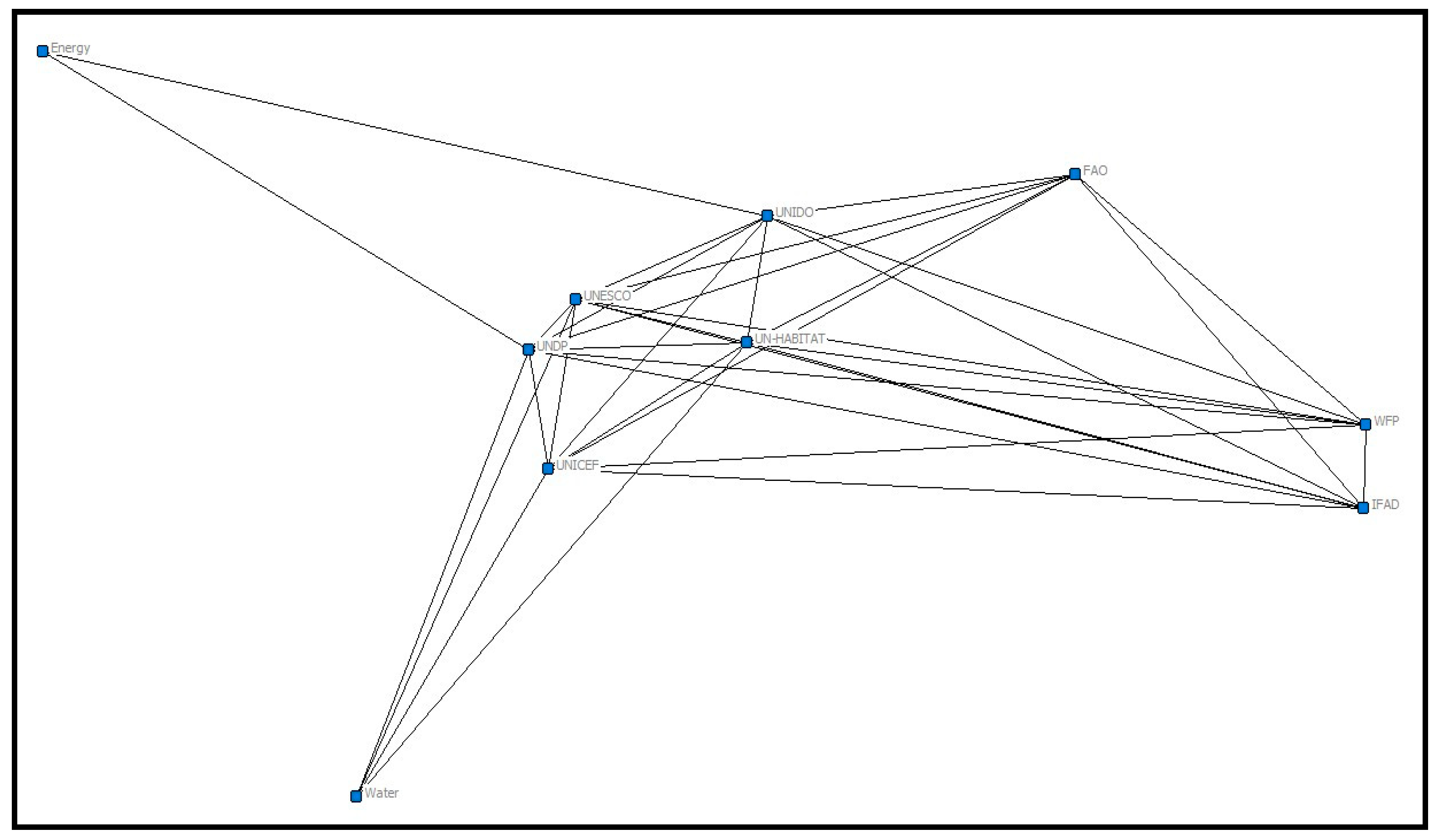 Admsci 10 00100 g003 Admsci 10 00100 g003