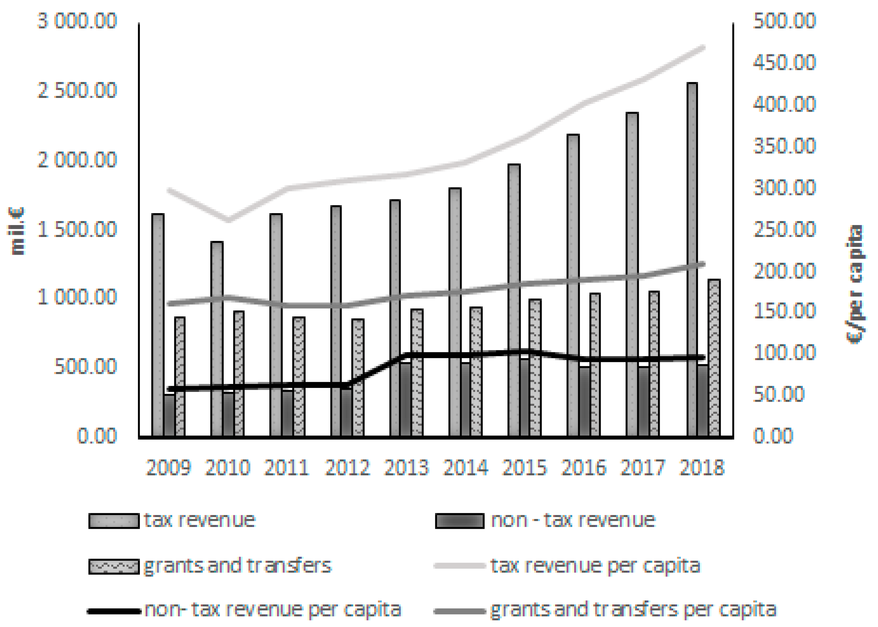 Admsci 10 00101 g003