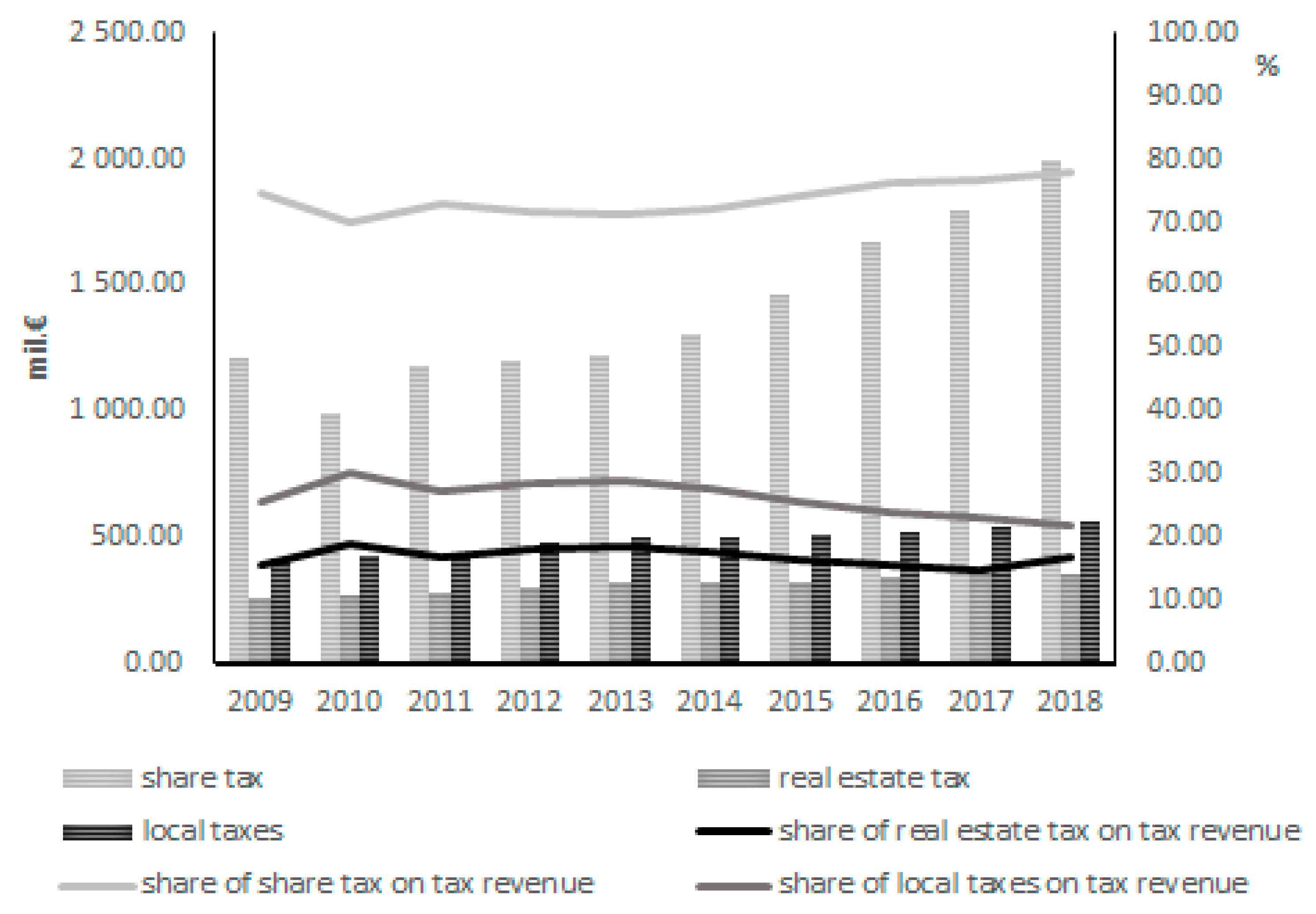 Admsci 10 00101 g005