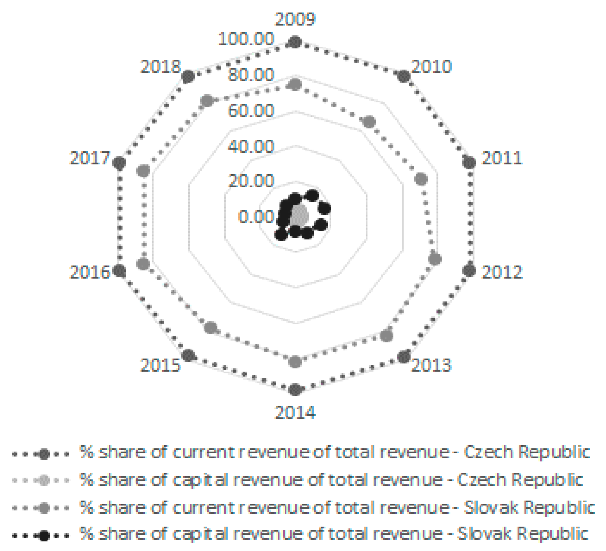 Admsci 10 00101 g007