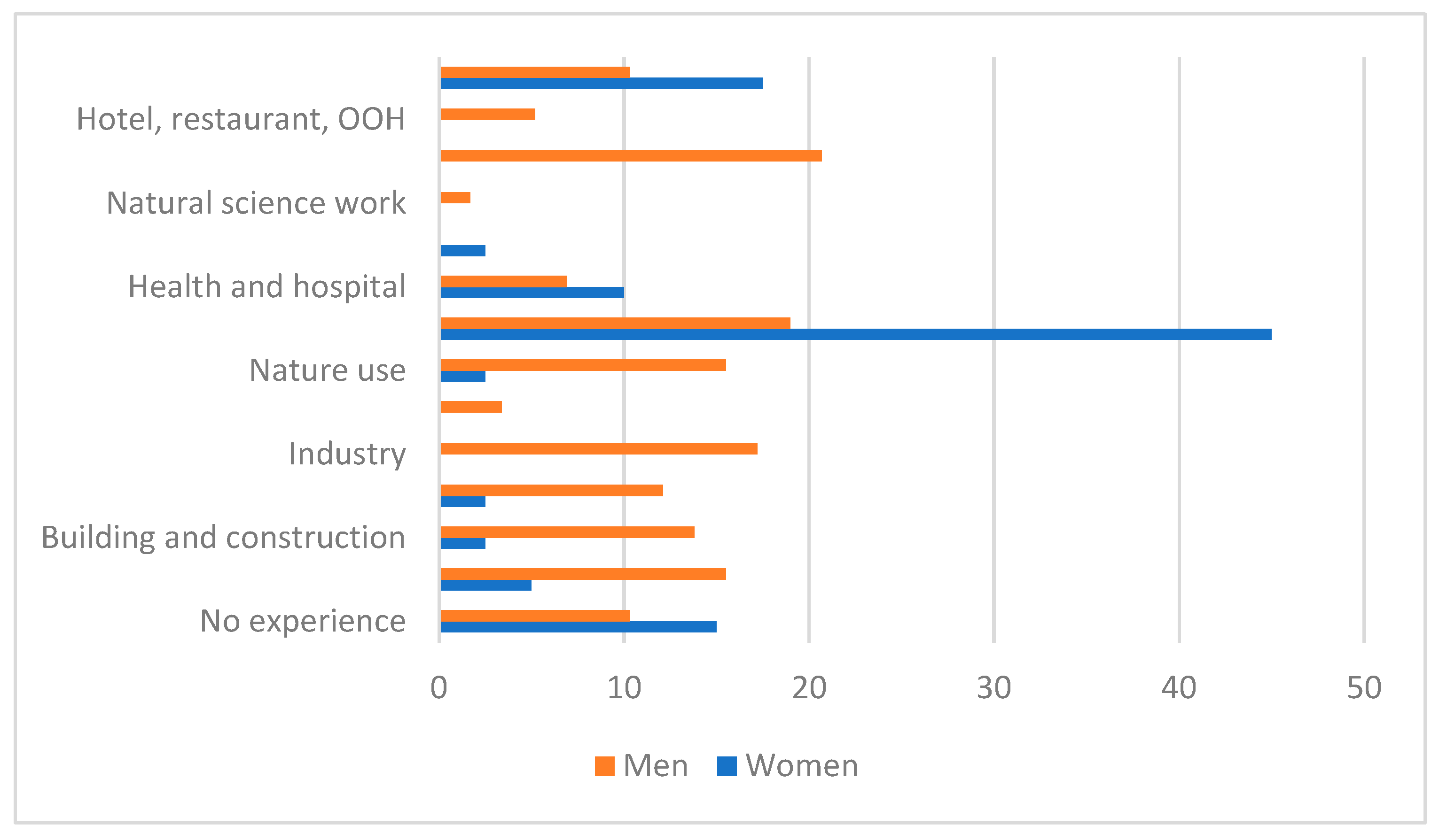 Admsci 11 00002 g002