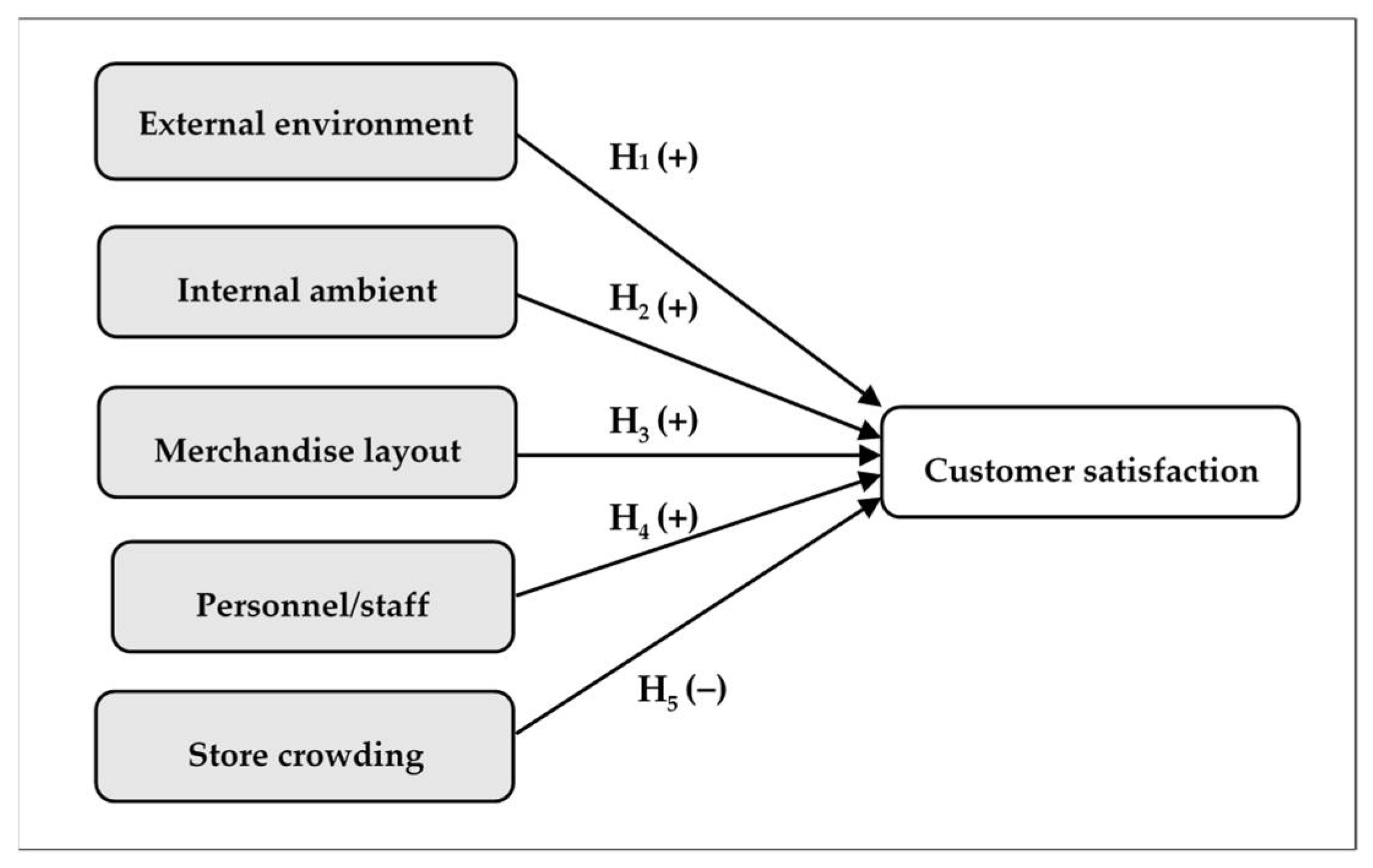 Admsci 11 00006 g001 Admsci 11 00006 g001