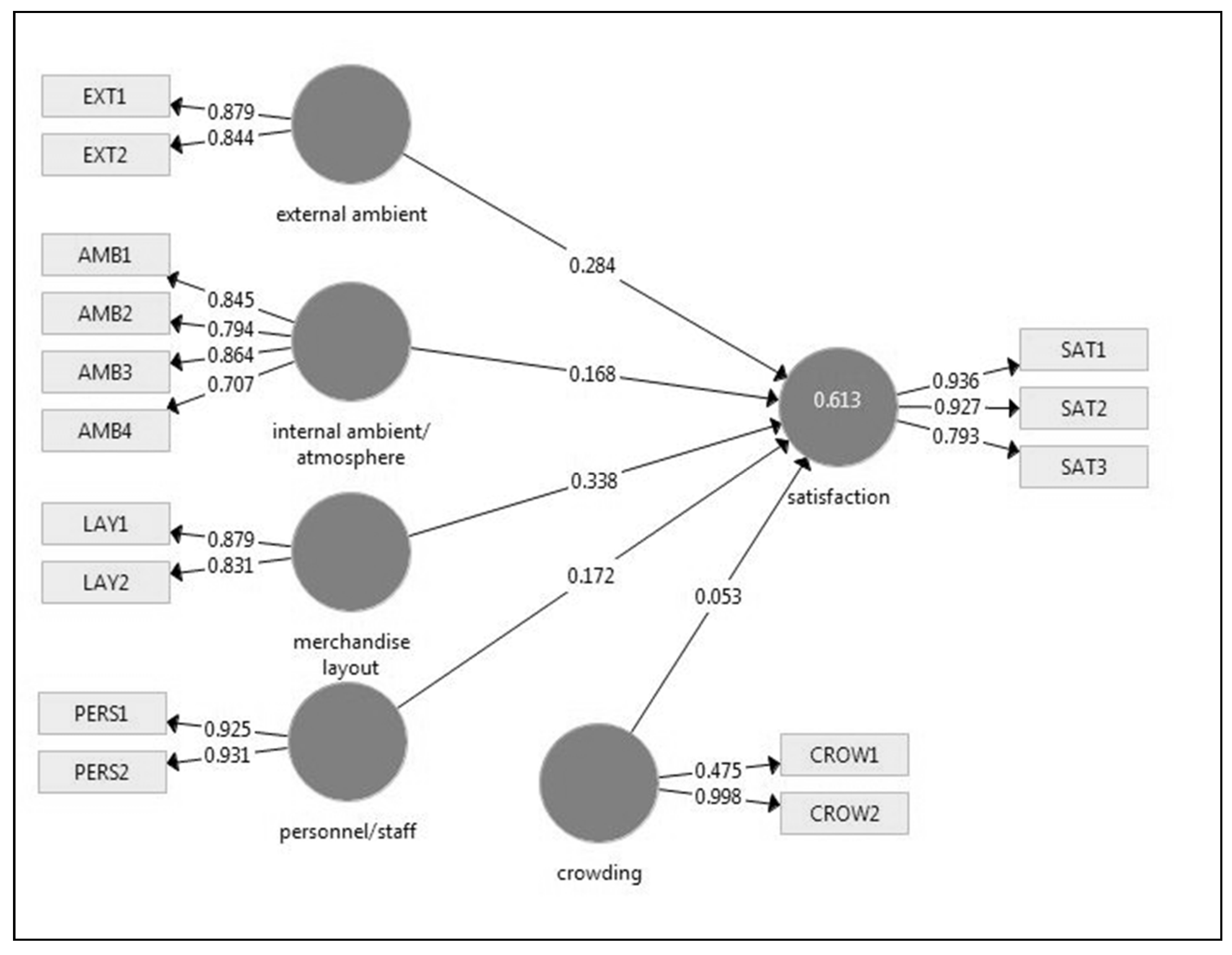 Admsci 11 00006 g003 Admsci 11 00006 g003