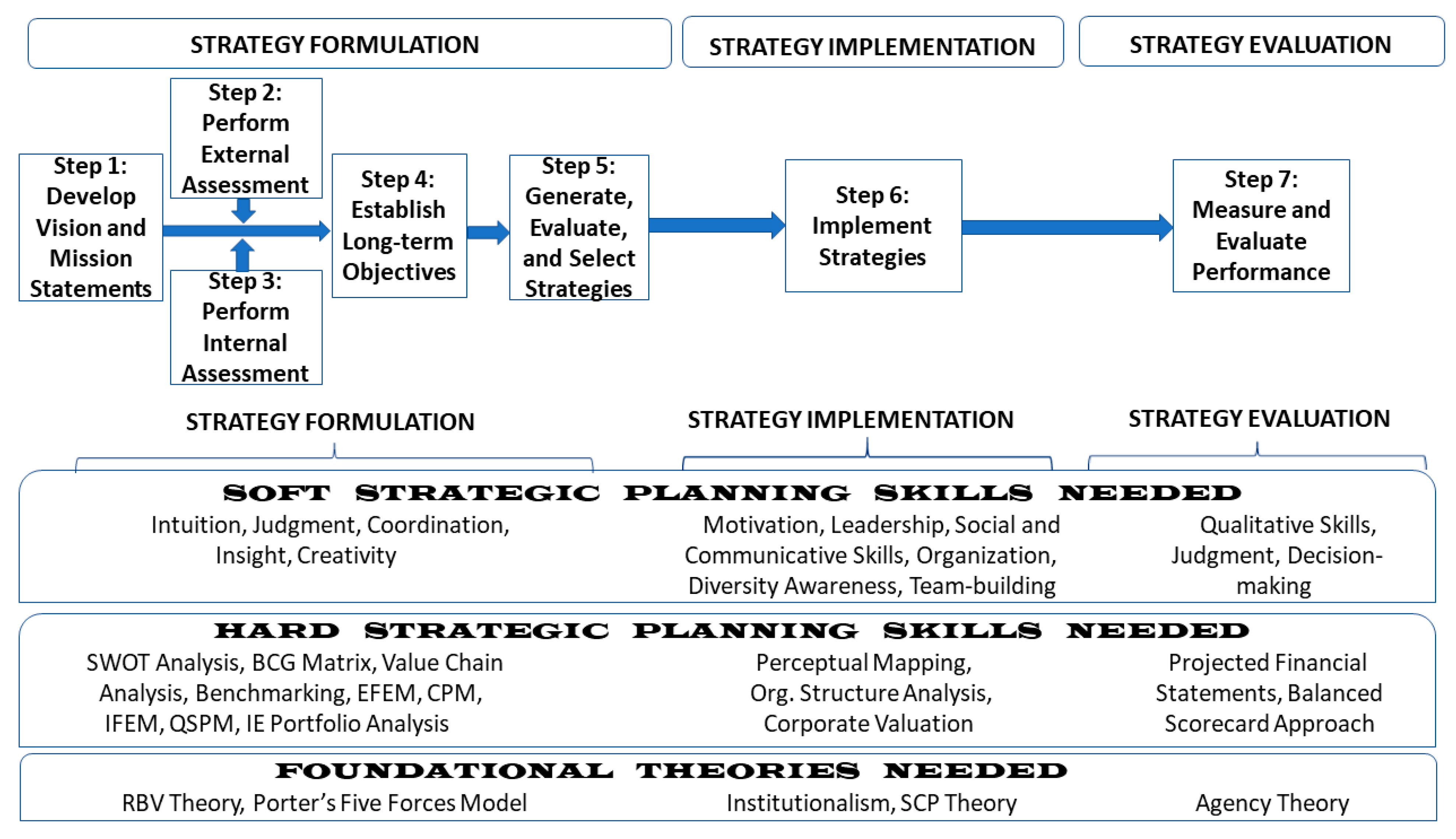 Admsci 11 00010 g001