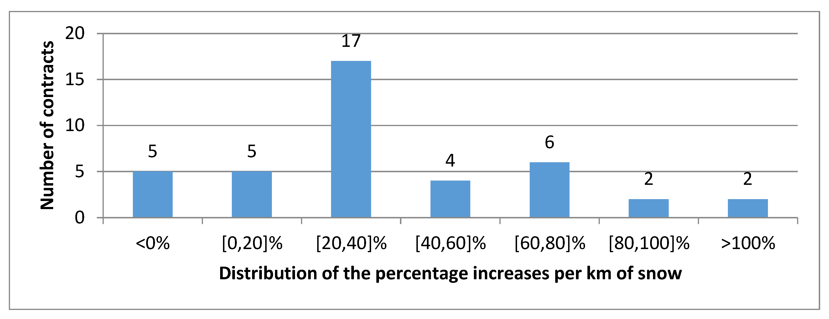 Admsci 11 00013 g002