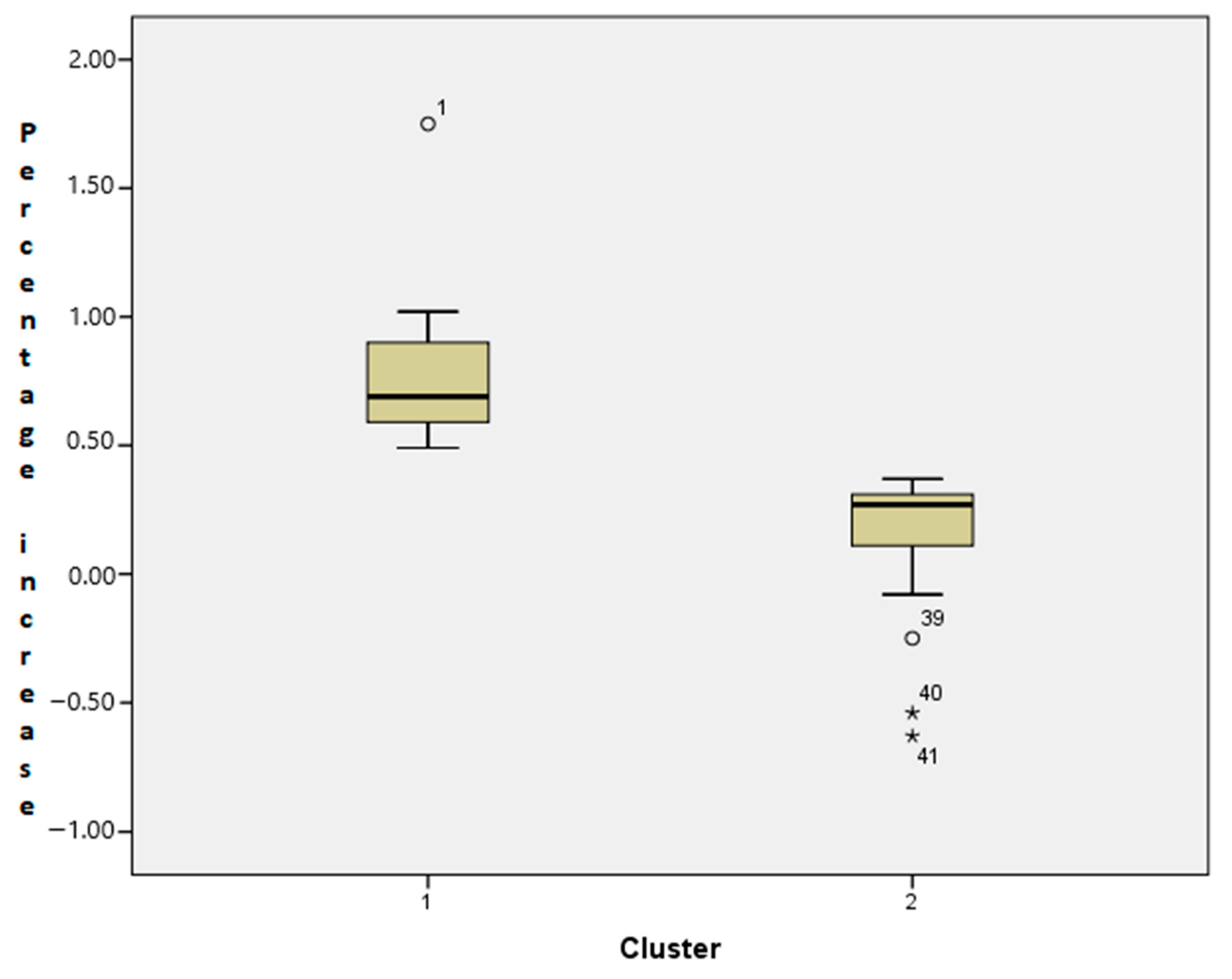 Admsci 11 00013 g003