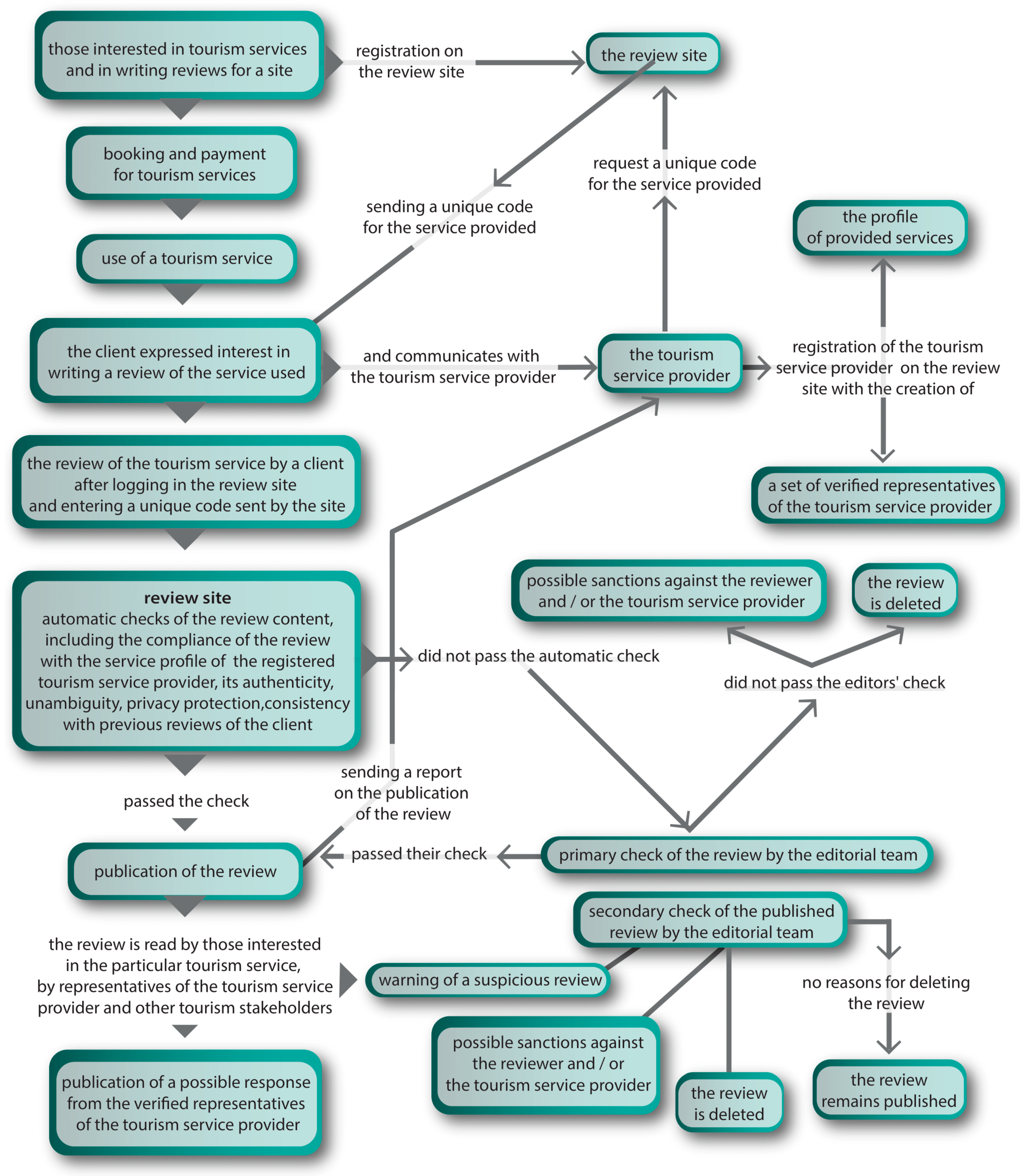 Admsci 11 00034 g005 Admsci 11 00034 g005