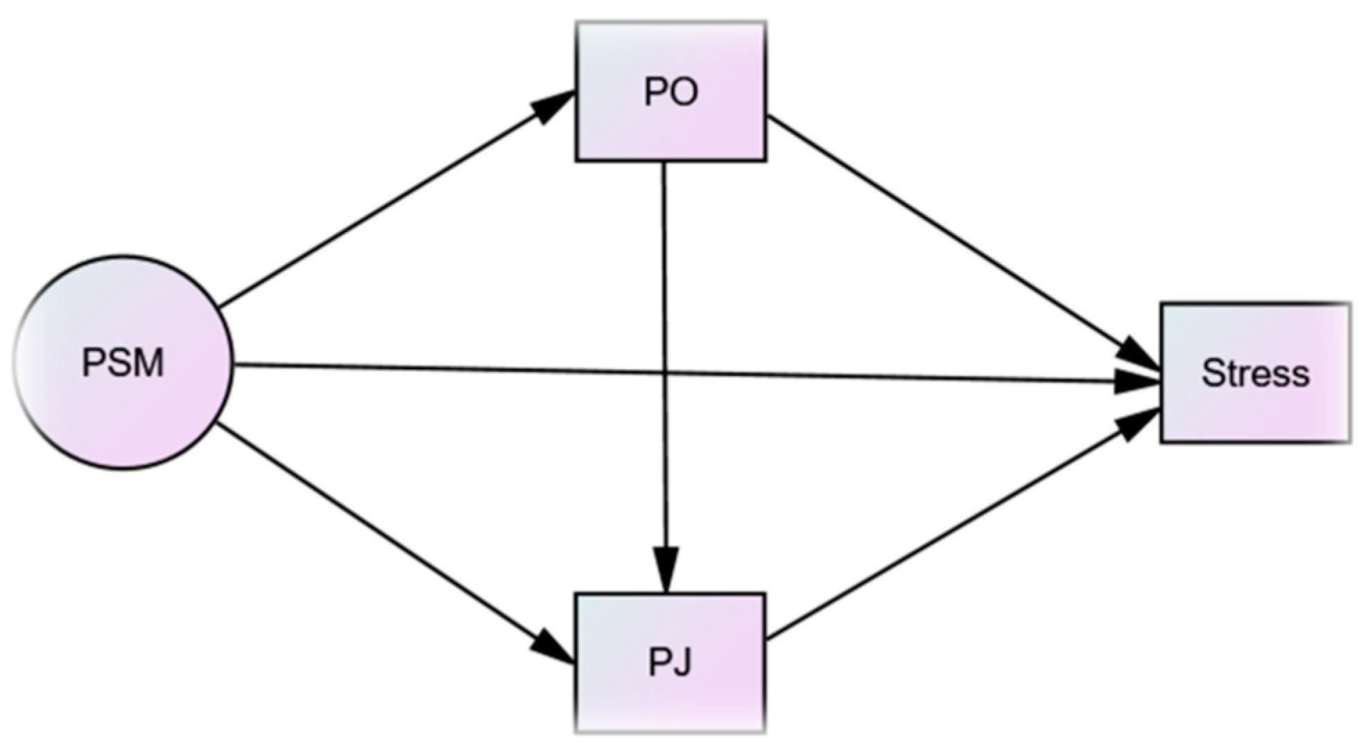 Admsci 11 00037 g001 Admsci 11 00037 g001