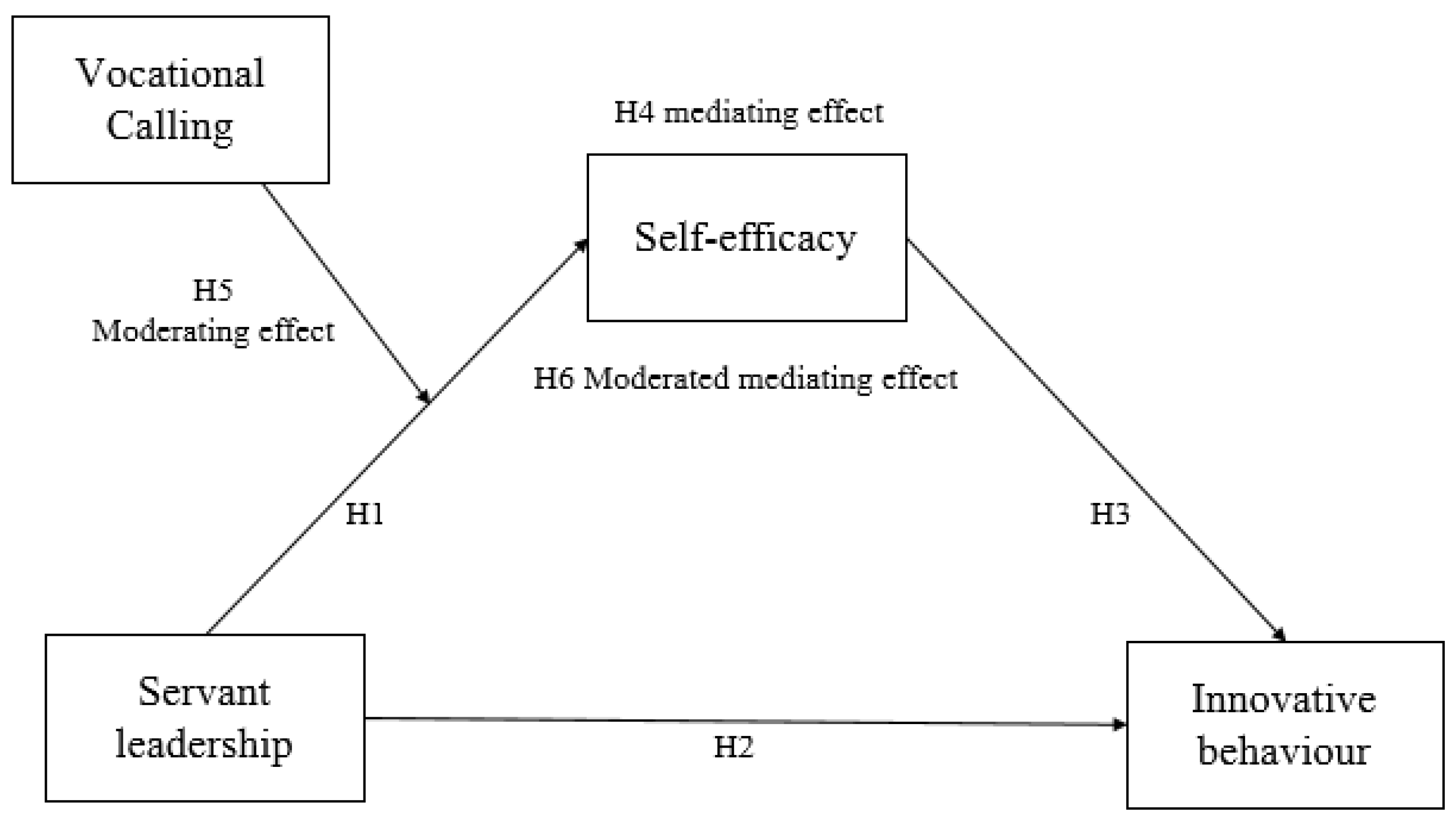 Admsci 11 00039 g001