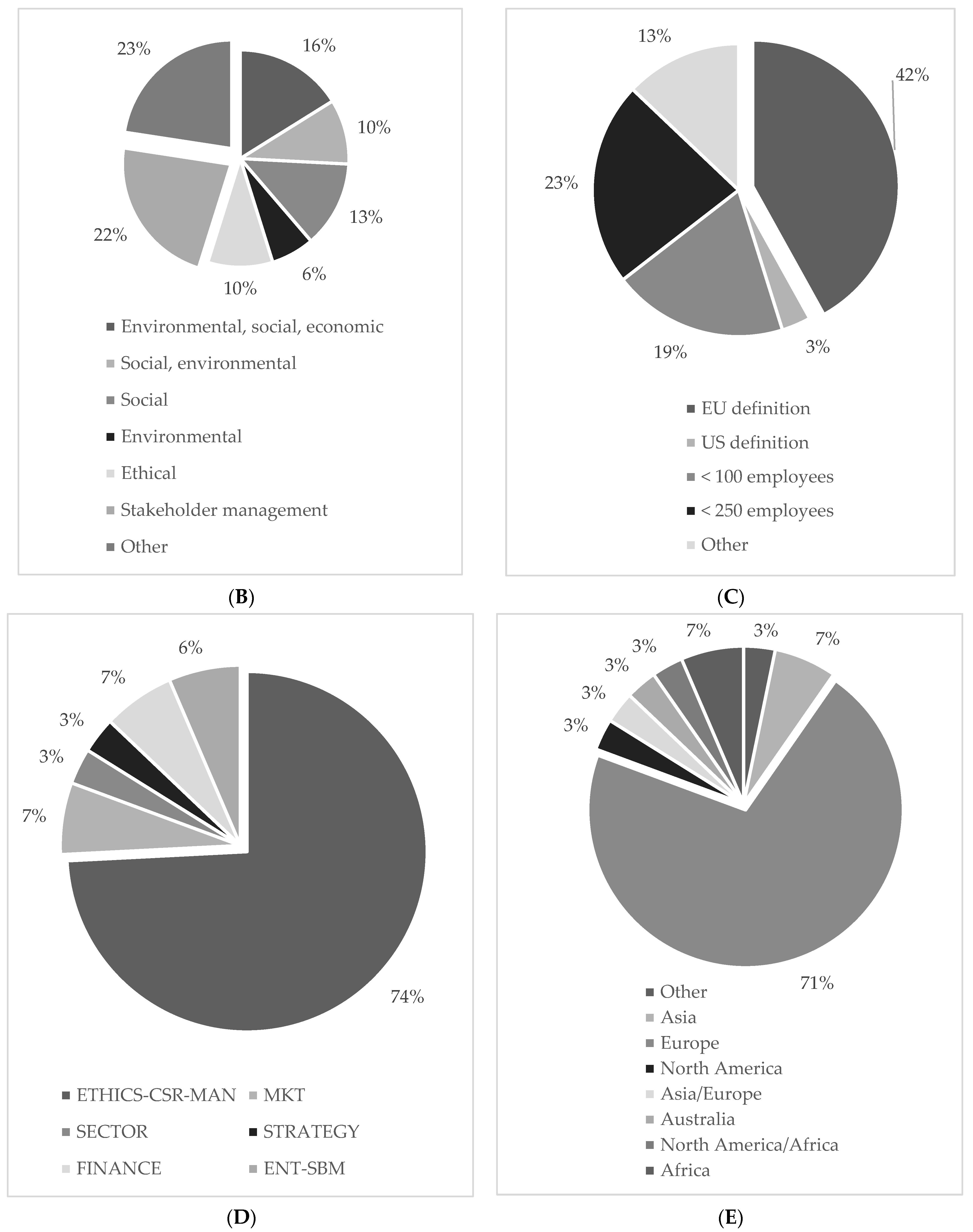 Admsci 11 00044 g003b