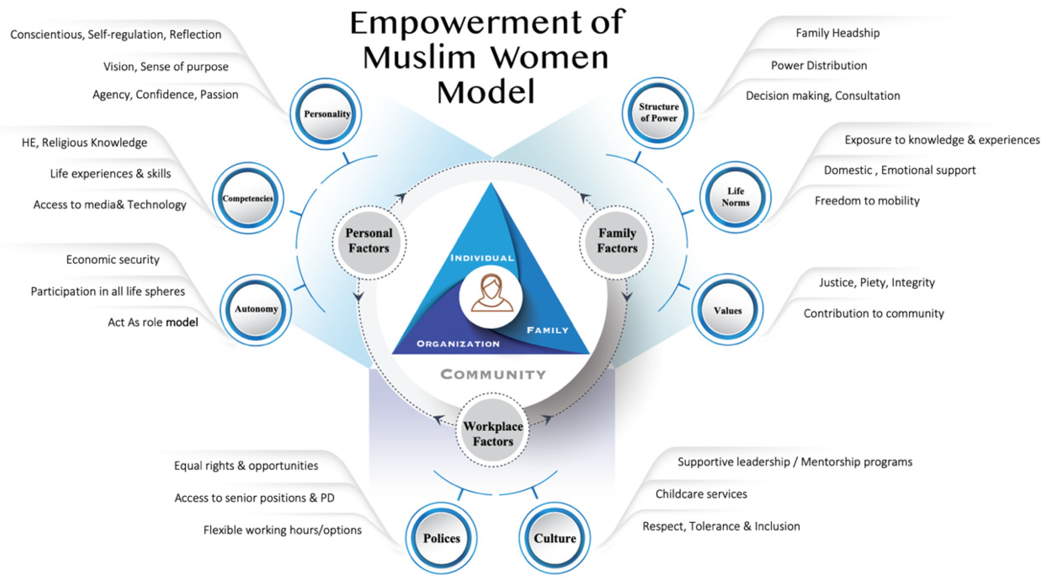 administrative-sciences-free-full-text-towards-a-model-of-muslim