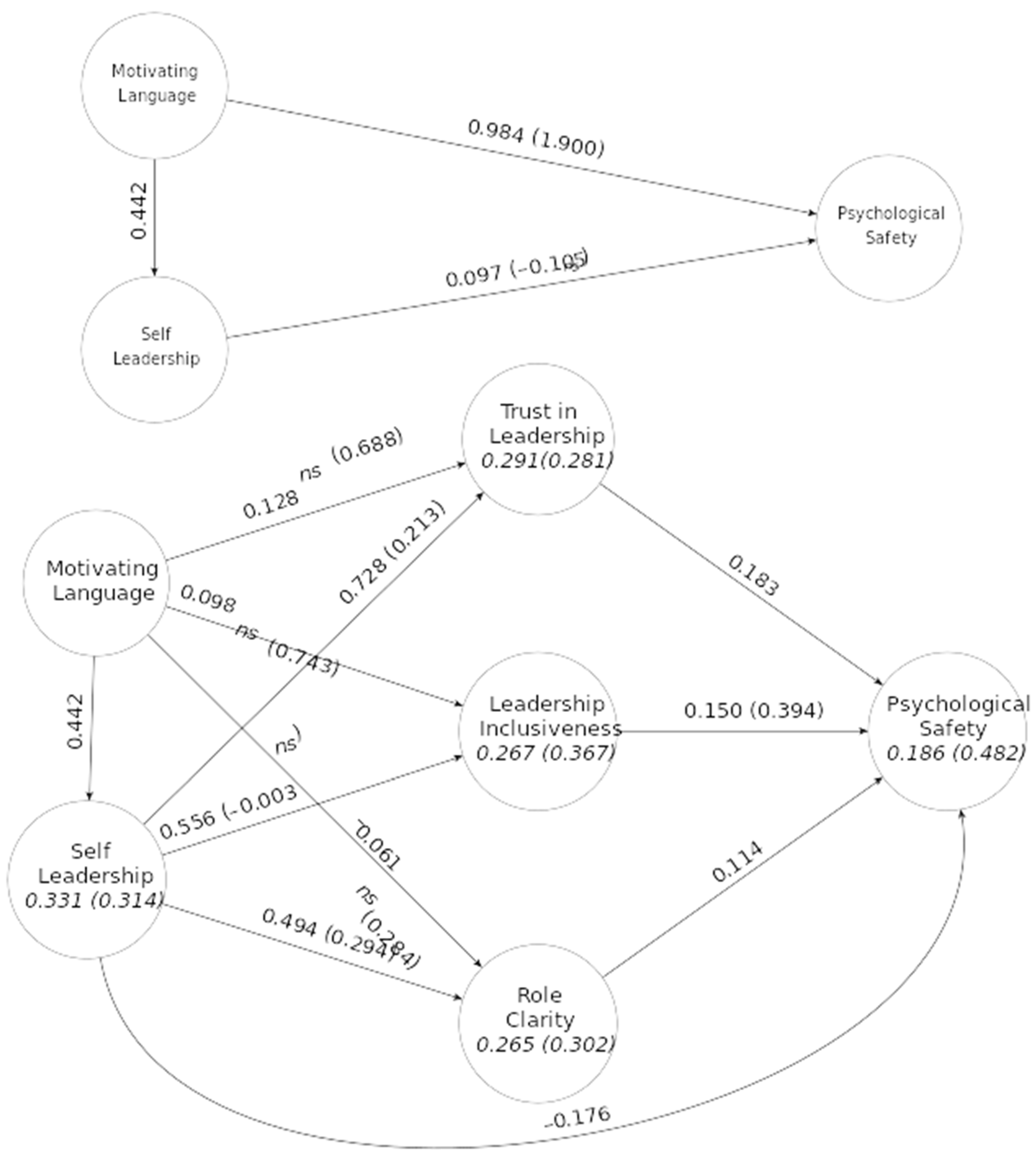 Admsci 11 00051 g002 Admsci 11 00051 g002